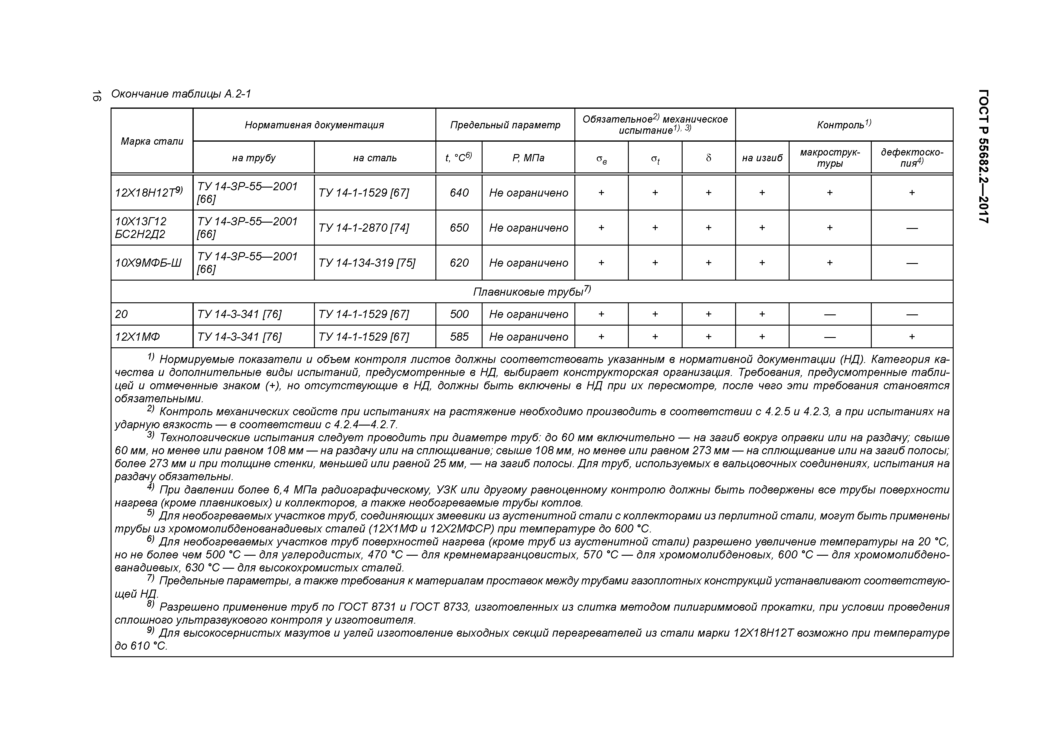 ГОСТ Р 55682.2-2017