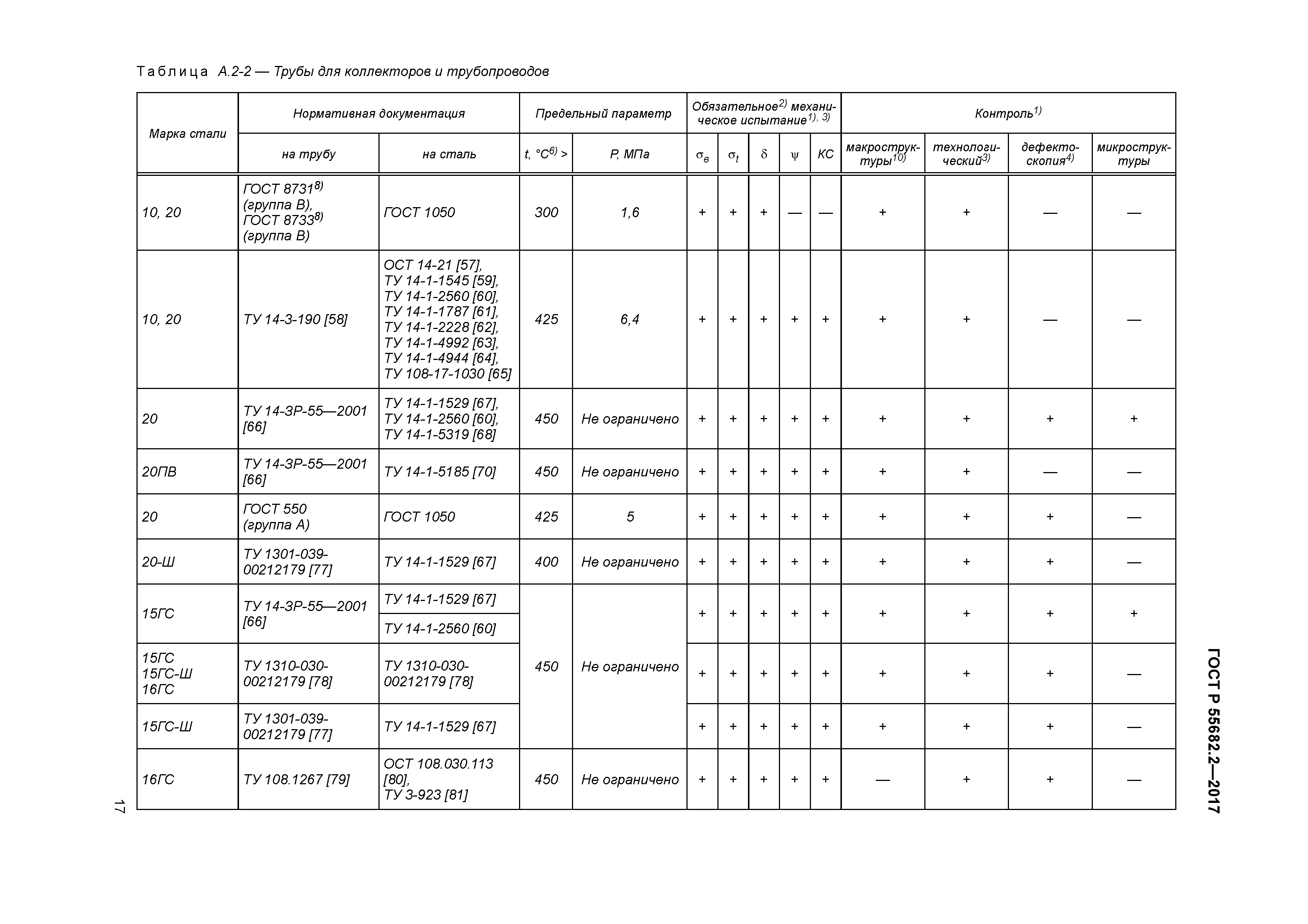 ГОСТ Р 55682.2-2017