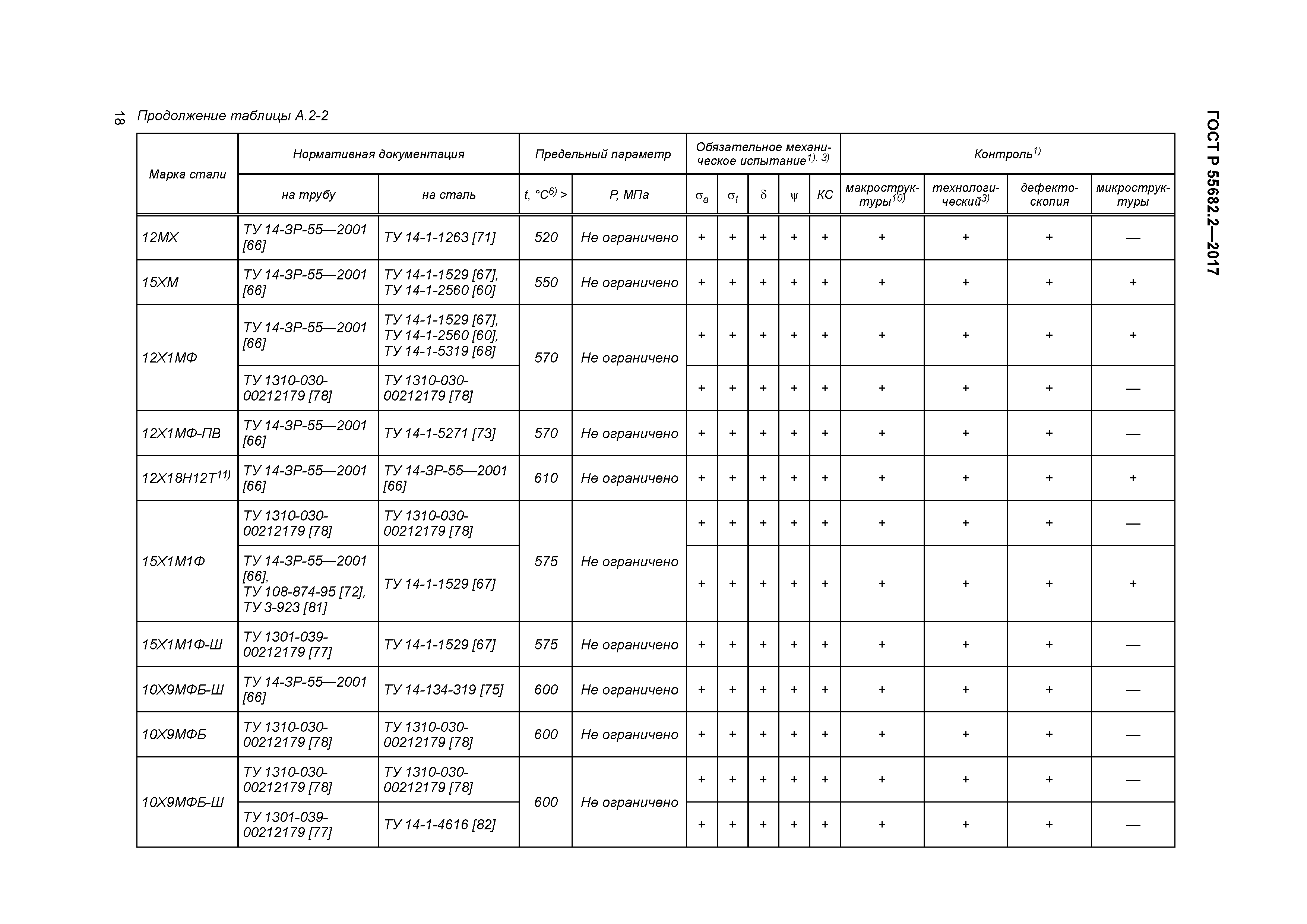 ГОСТ Р 55682.2-2017