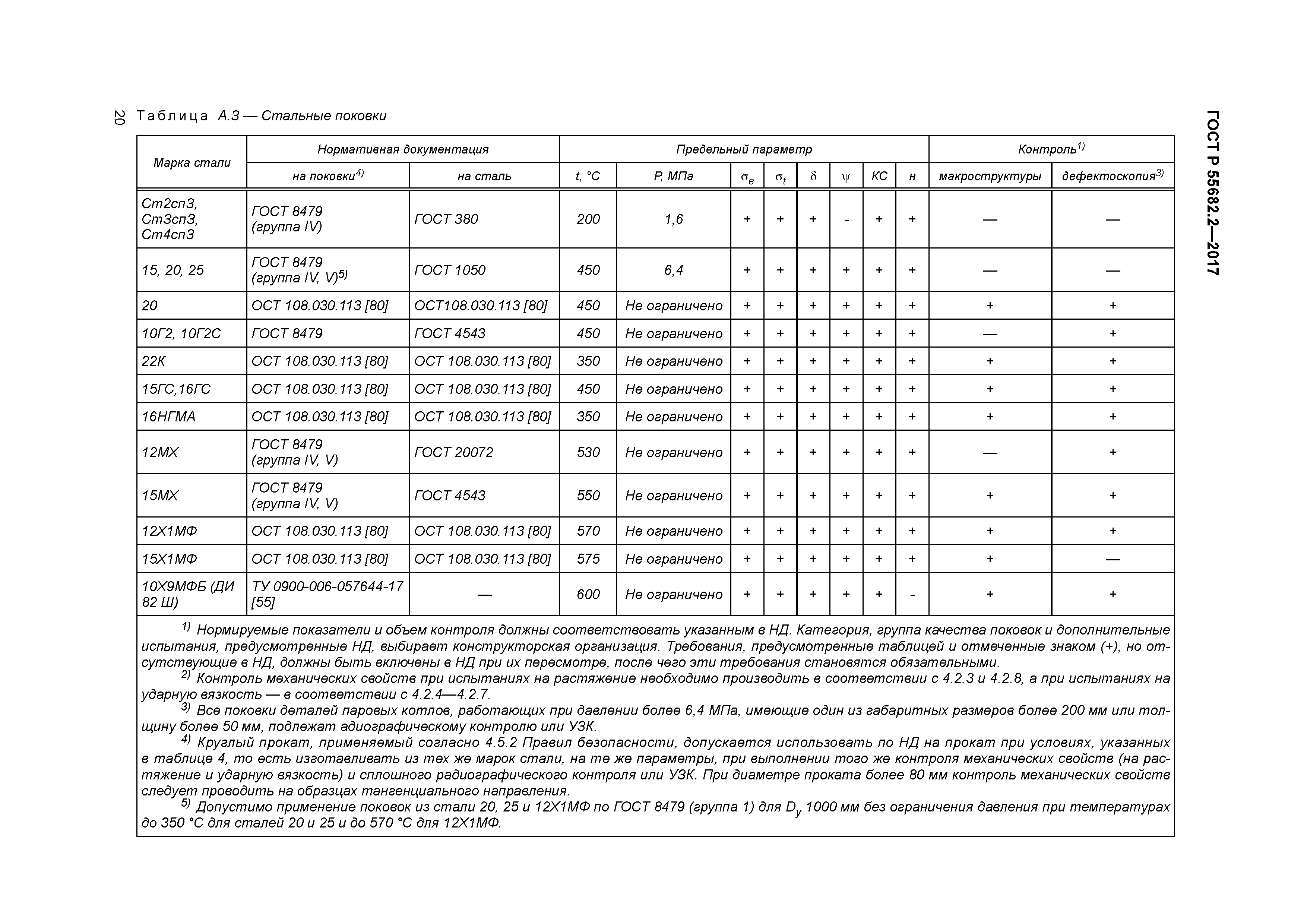 ГОСТ Р 55682.2-2017
