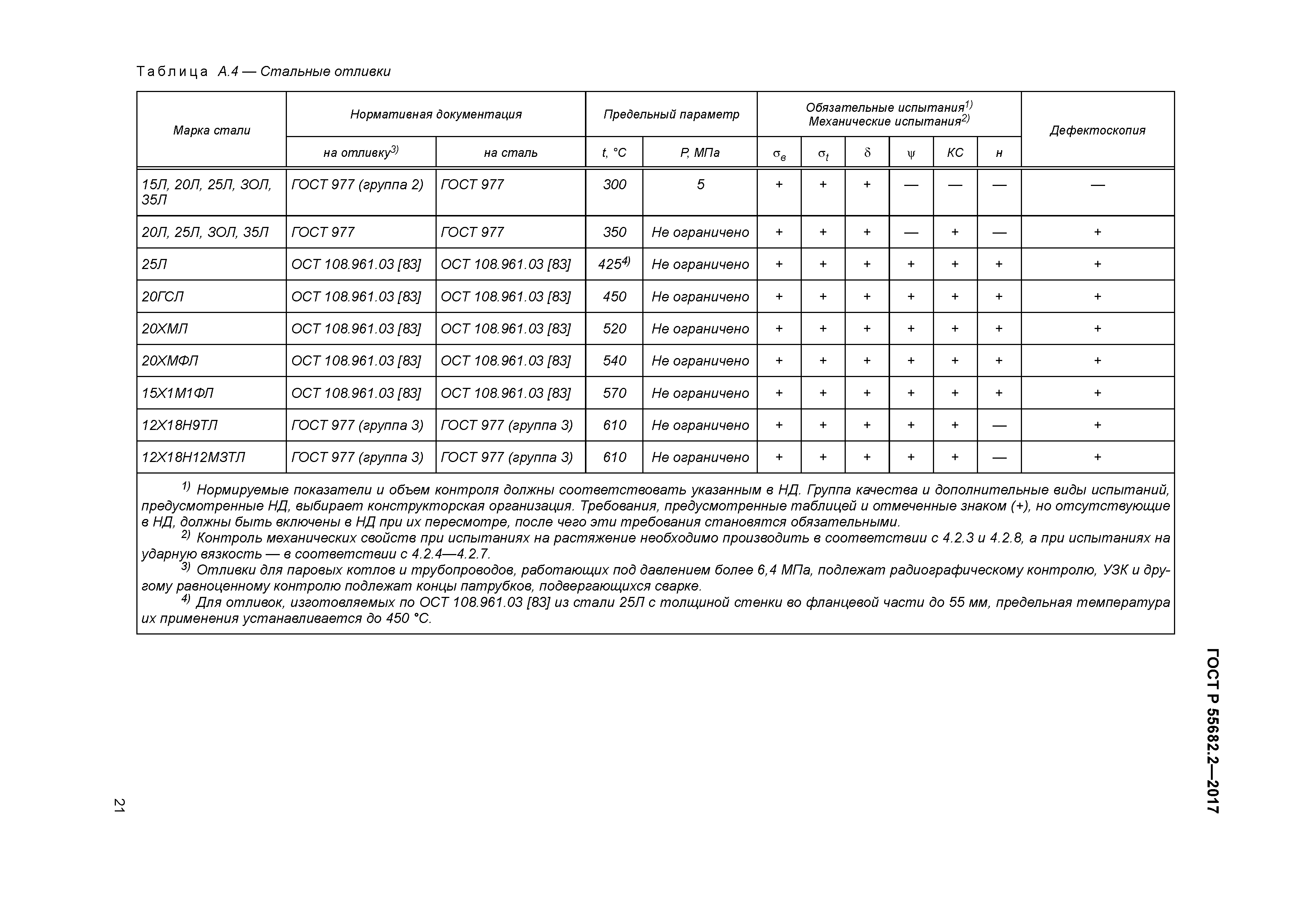 ГОСТ Р 55682.2-2017