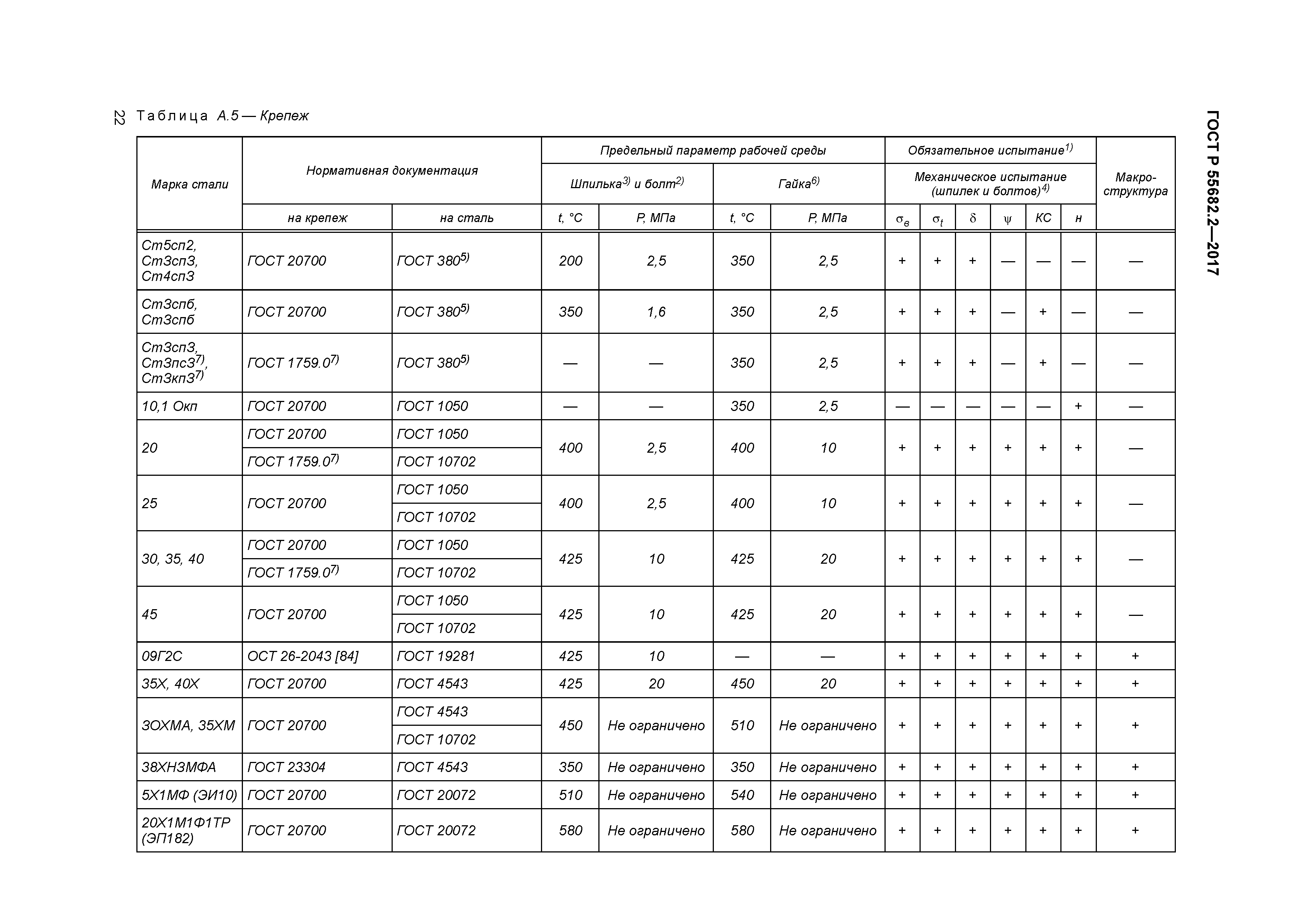 ГОСТ Р 55682.2-2017