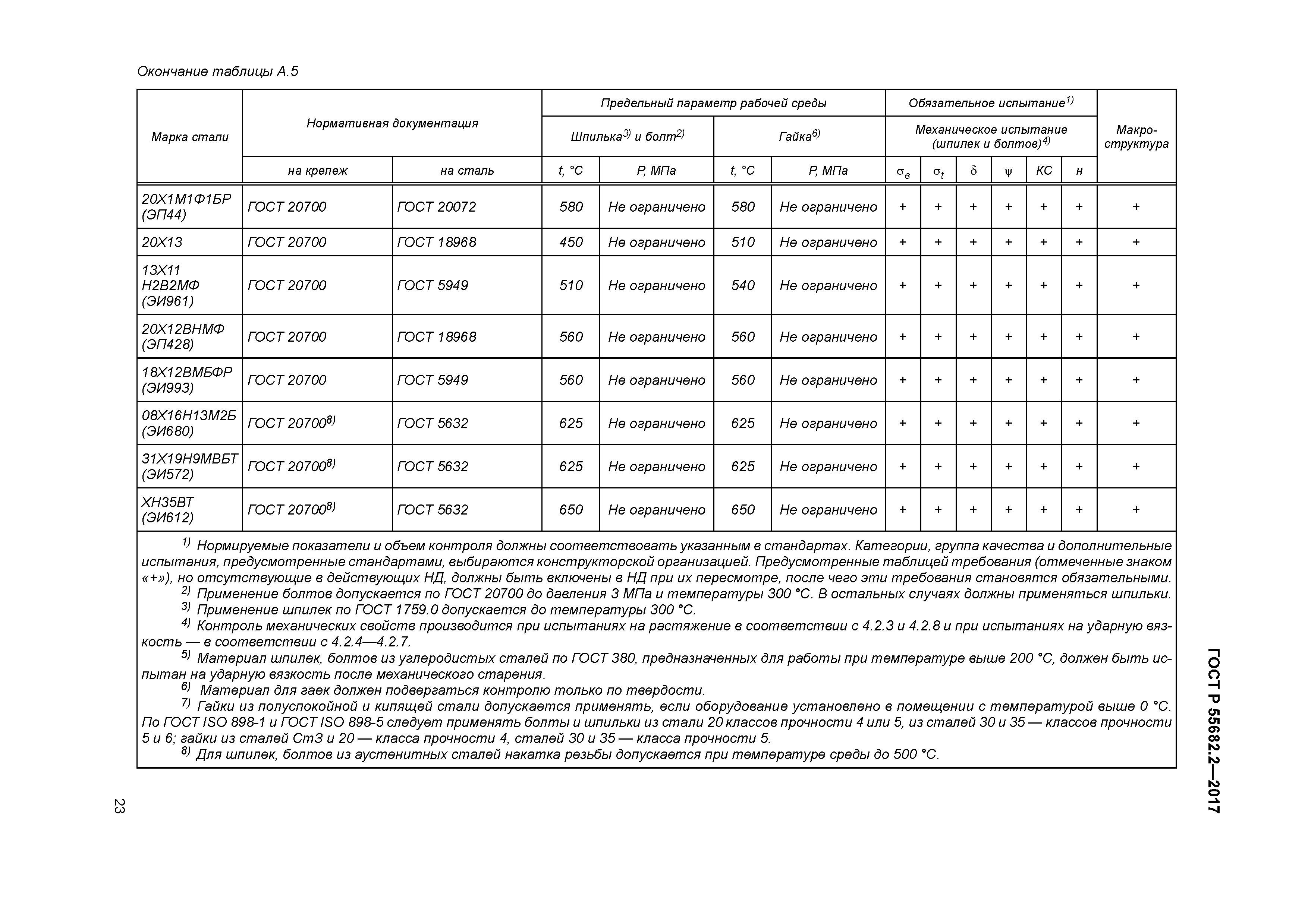 ГОСТ Р 55682.2-2017
