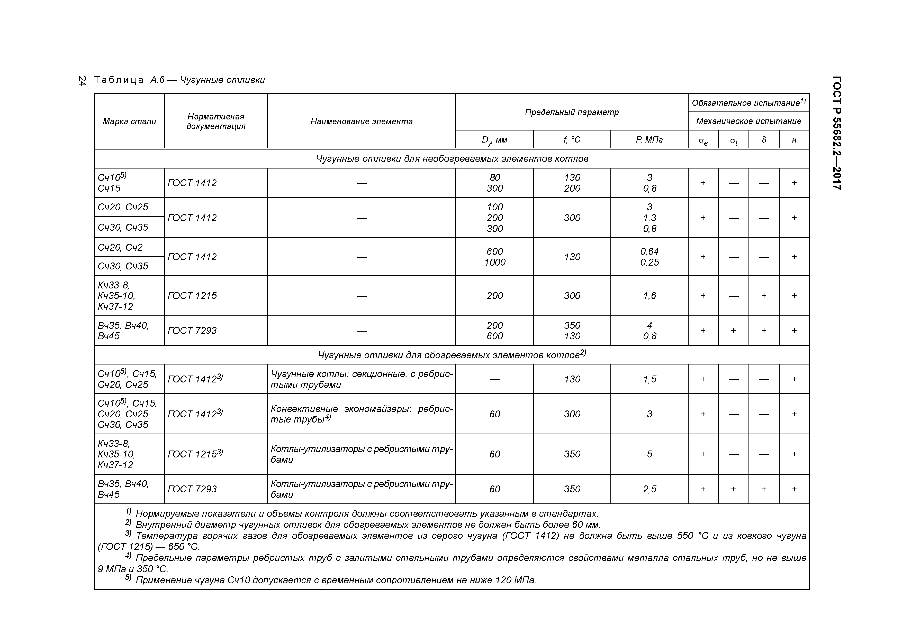 ГОСТ Р 55682.2-2017