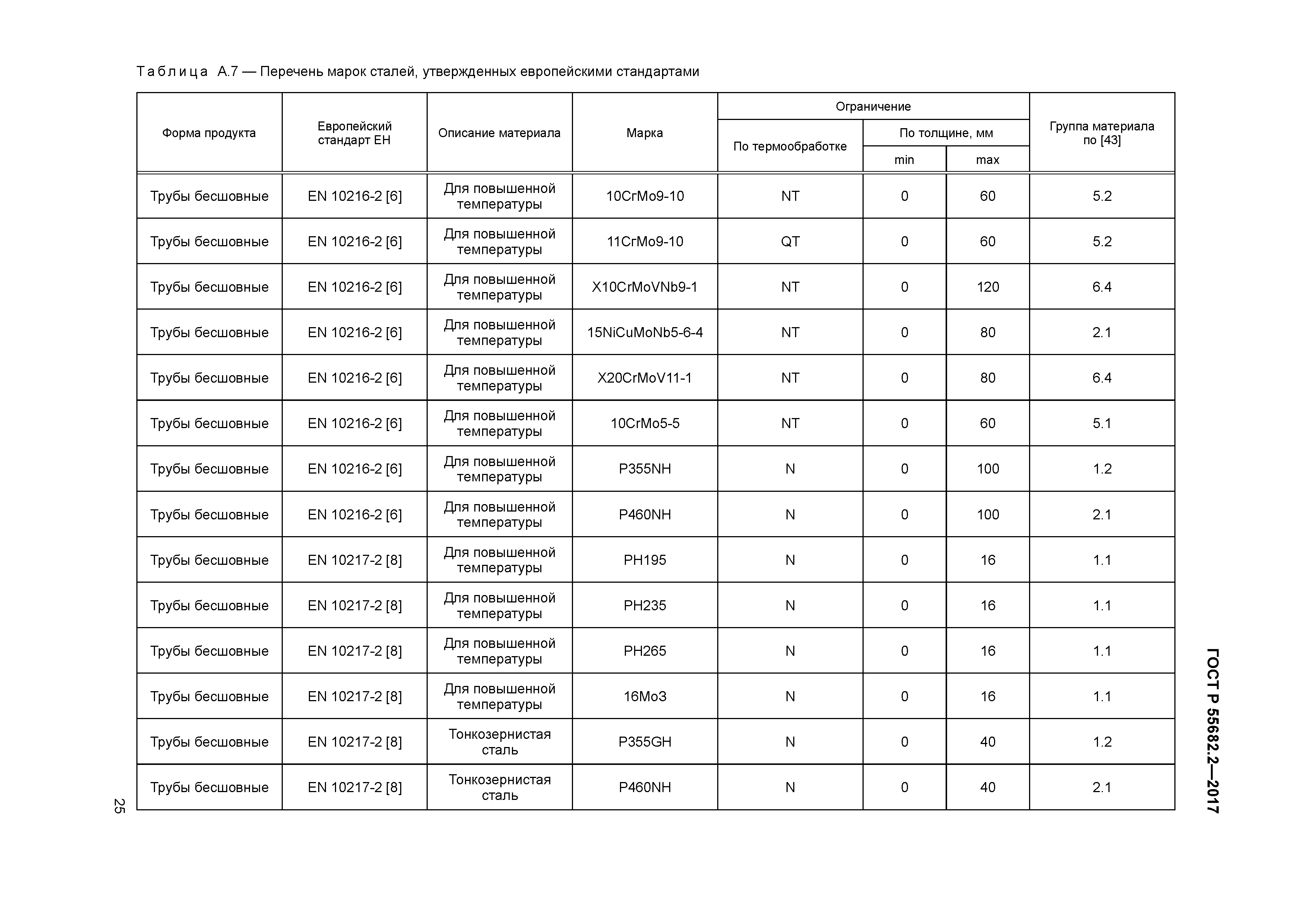 ГОСТ Р 55682.2-2017
