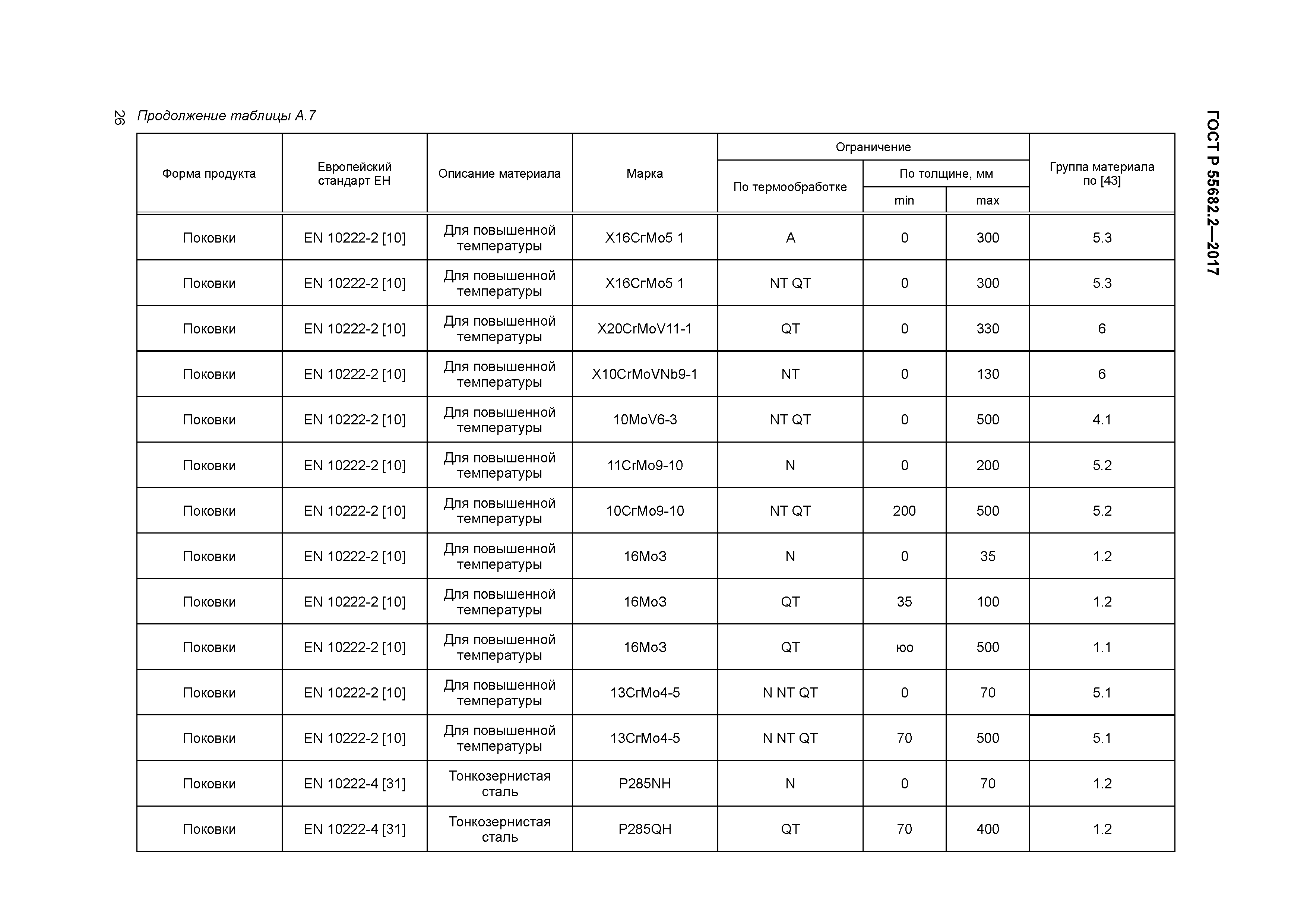 ГОСТ Р 55682.2-2017