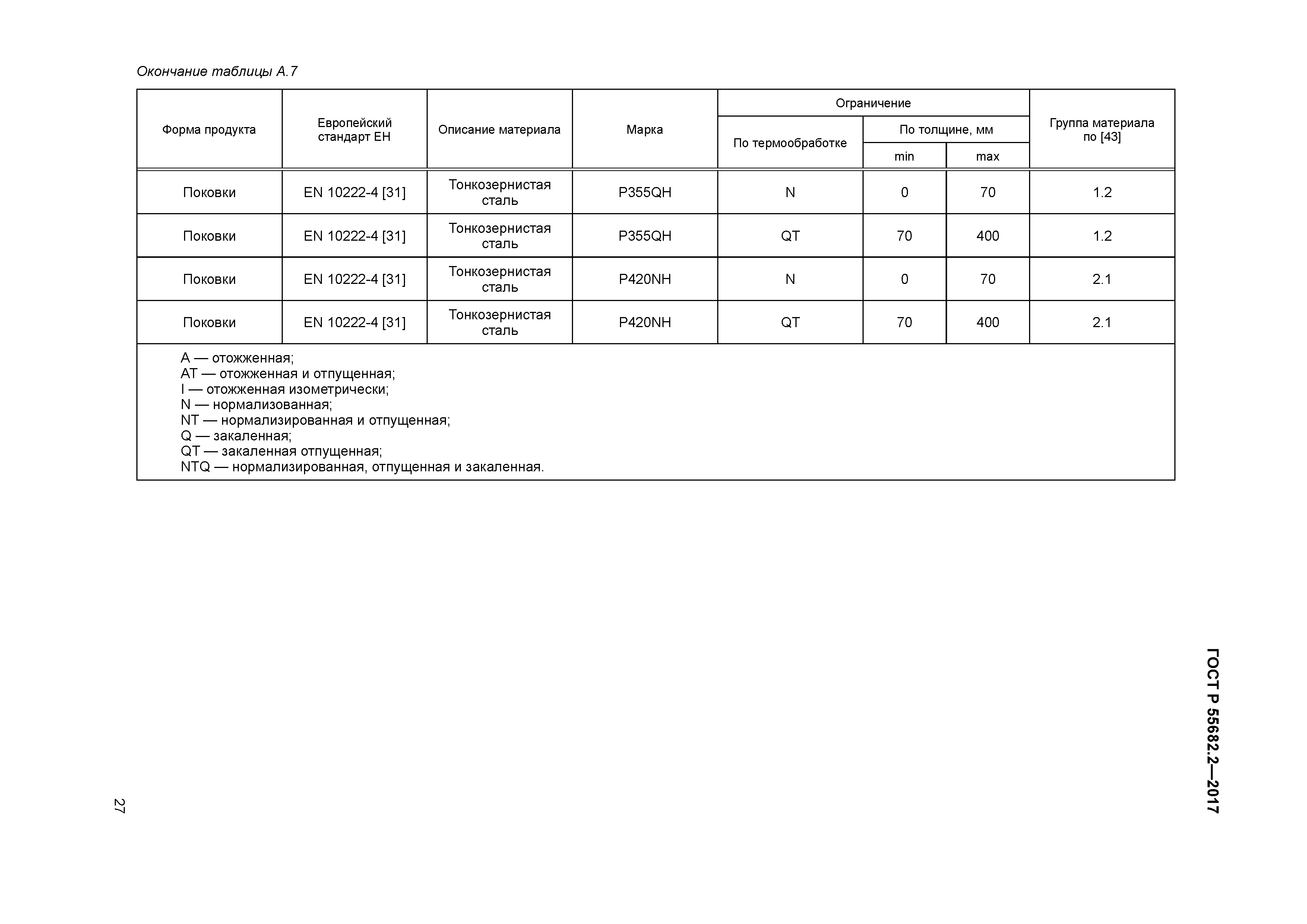 ГОСТ Р 55682.2-2017