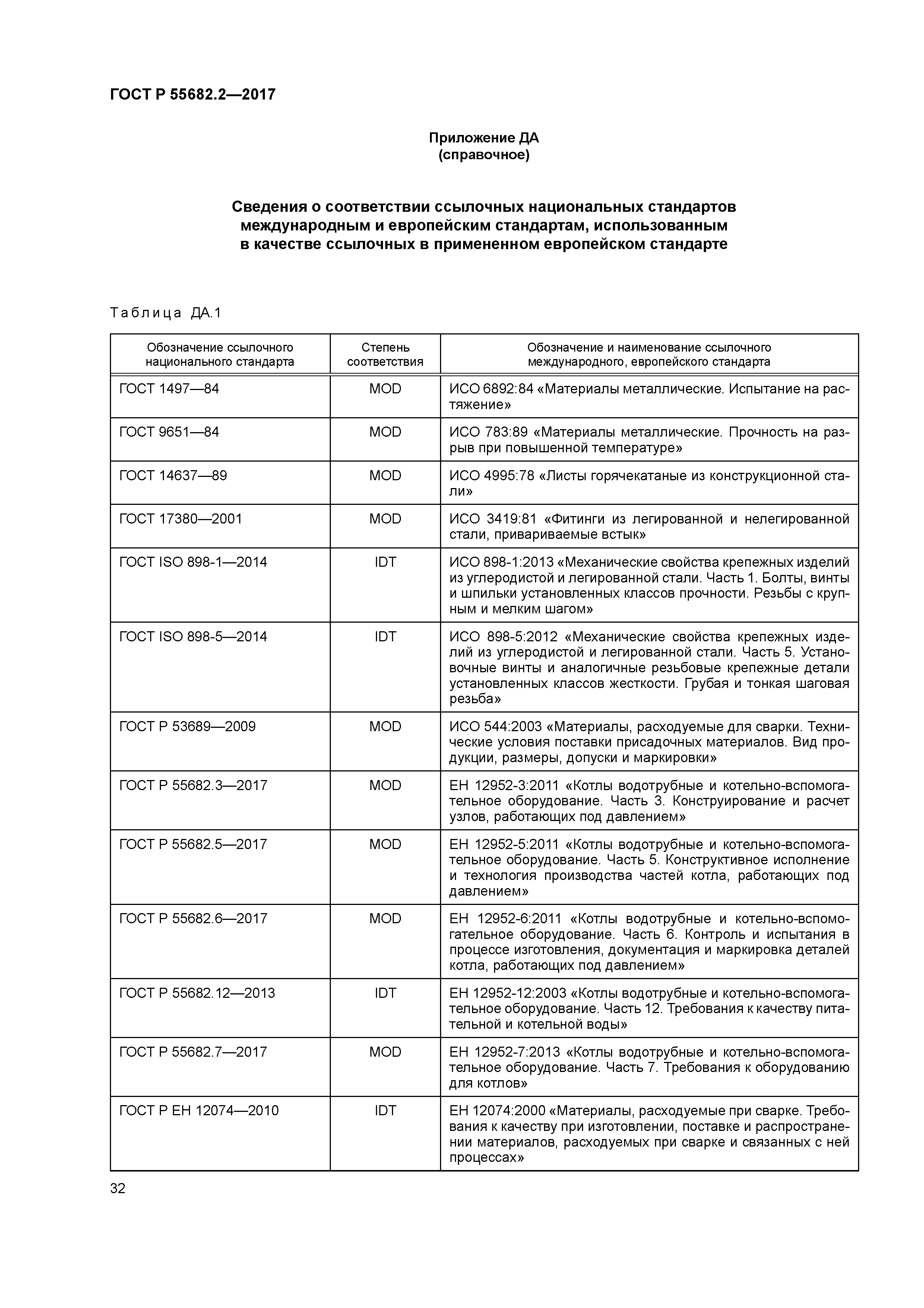ГОСТ Р 55682.2-2017