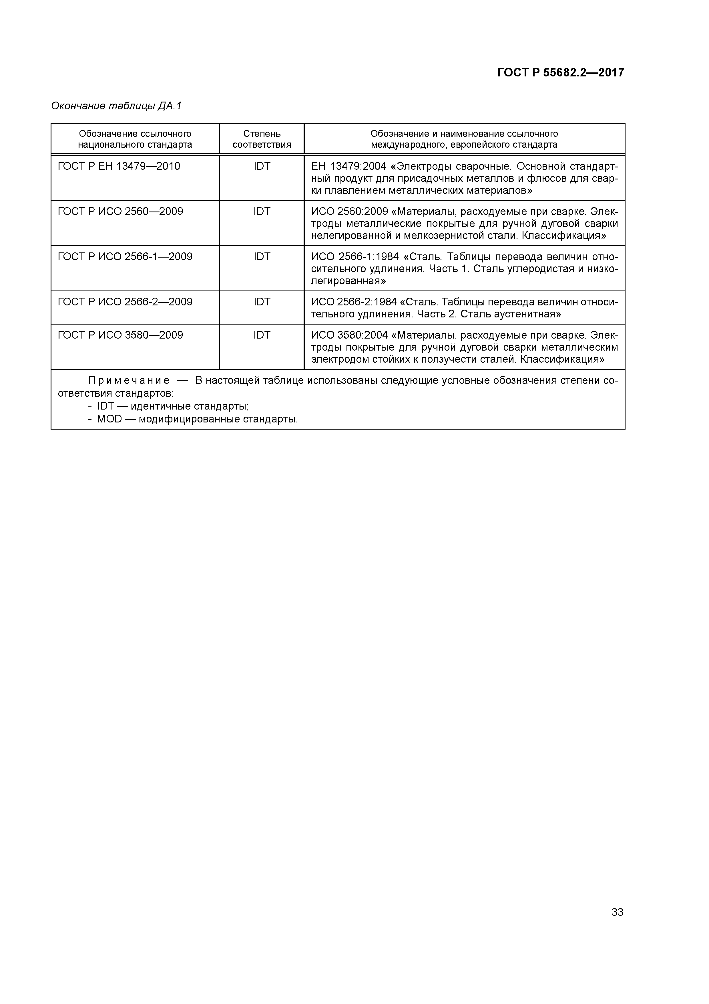 ГОСТ Р 55682.2-2017
