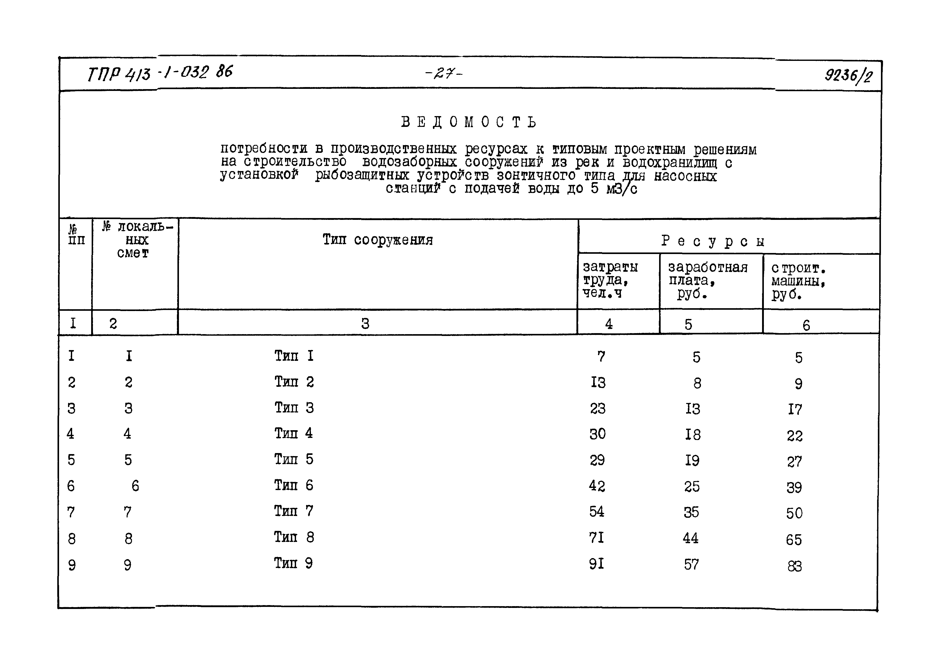 Типовые проектные решения 413-1-032.86