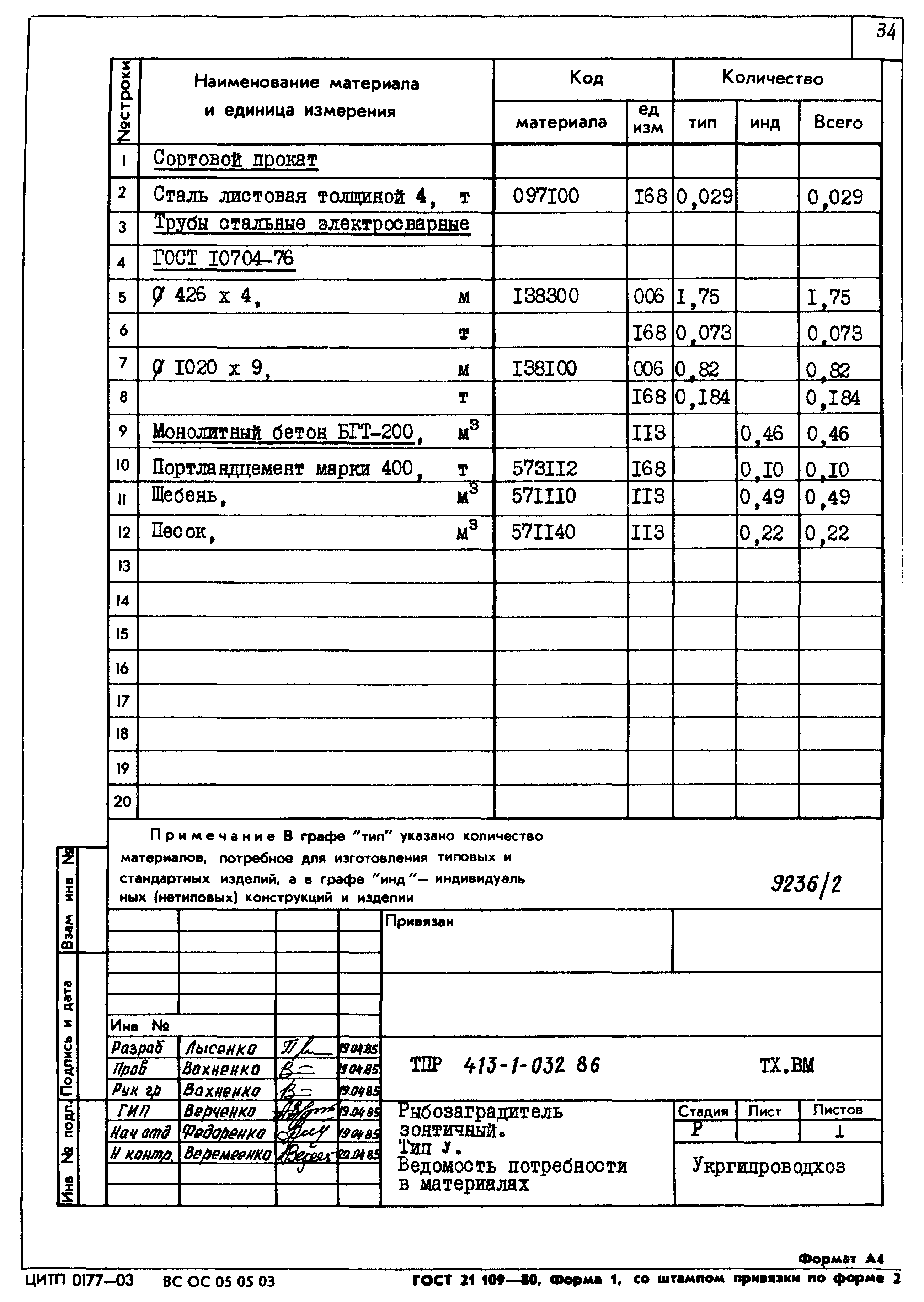 Типовые проектные решения 413-1-032.86