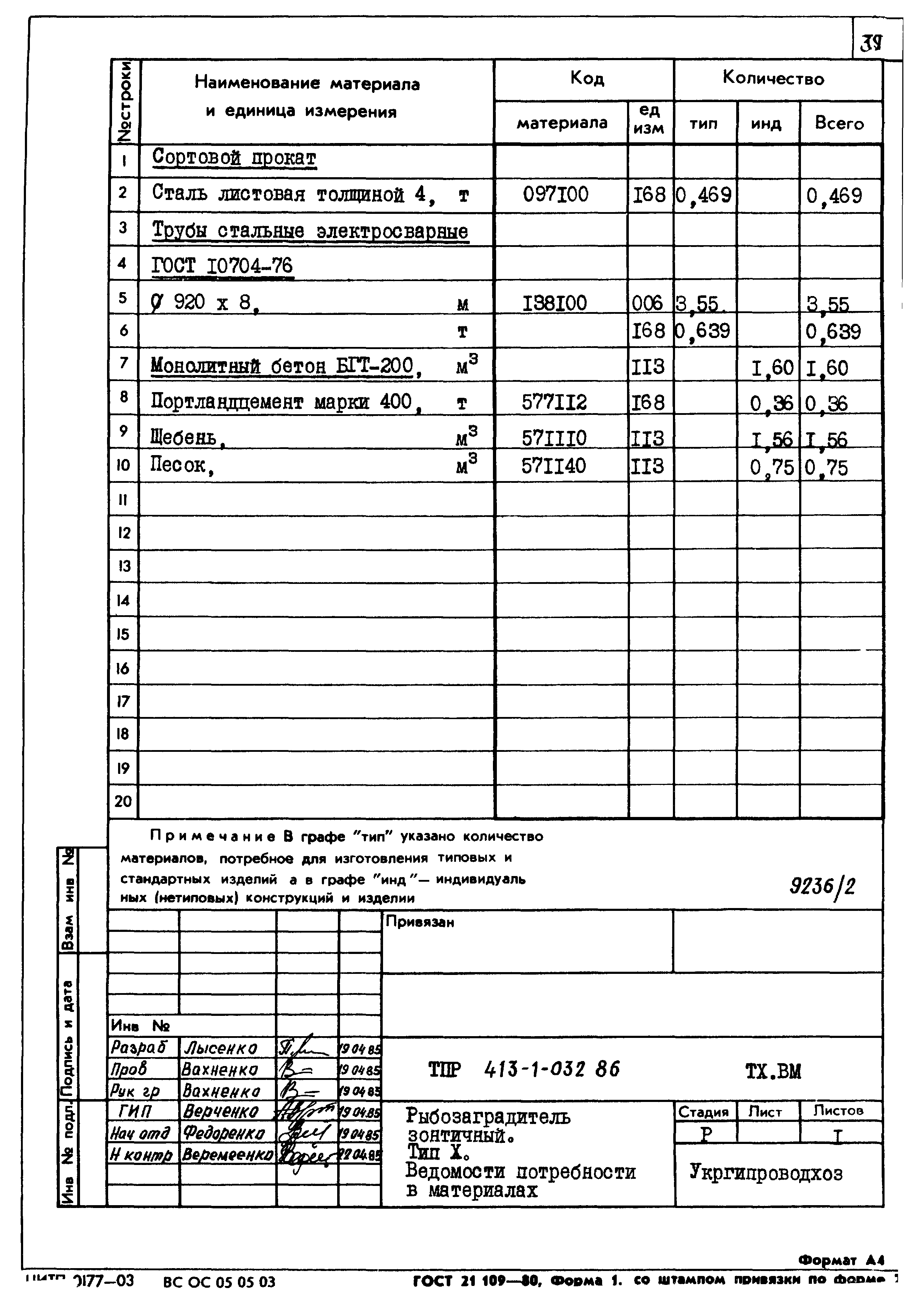 Типовые проектные решения 413-1-032.86