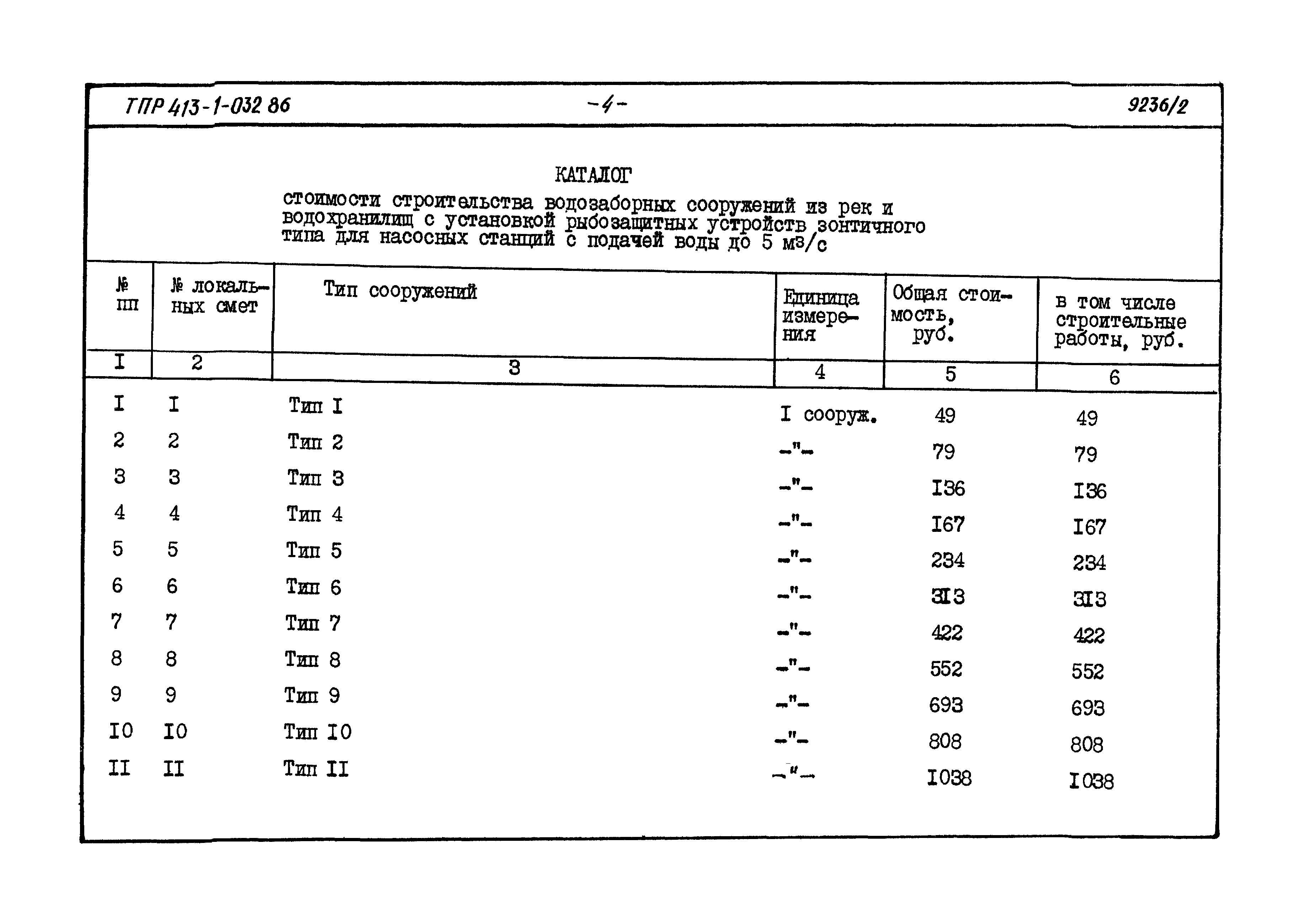 Типовые проектные решения 413-1-032.86