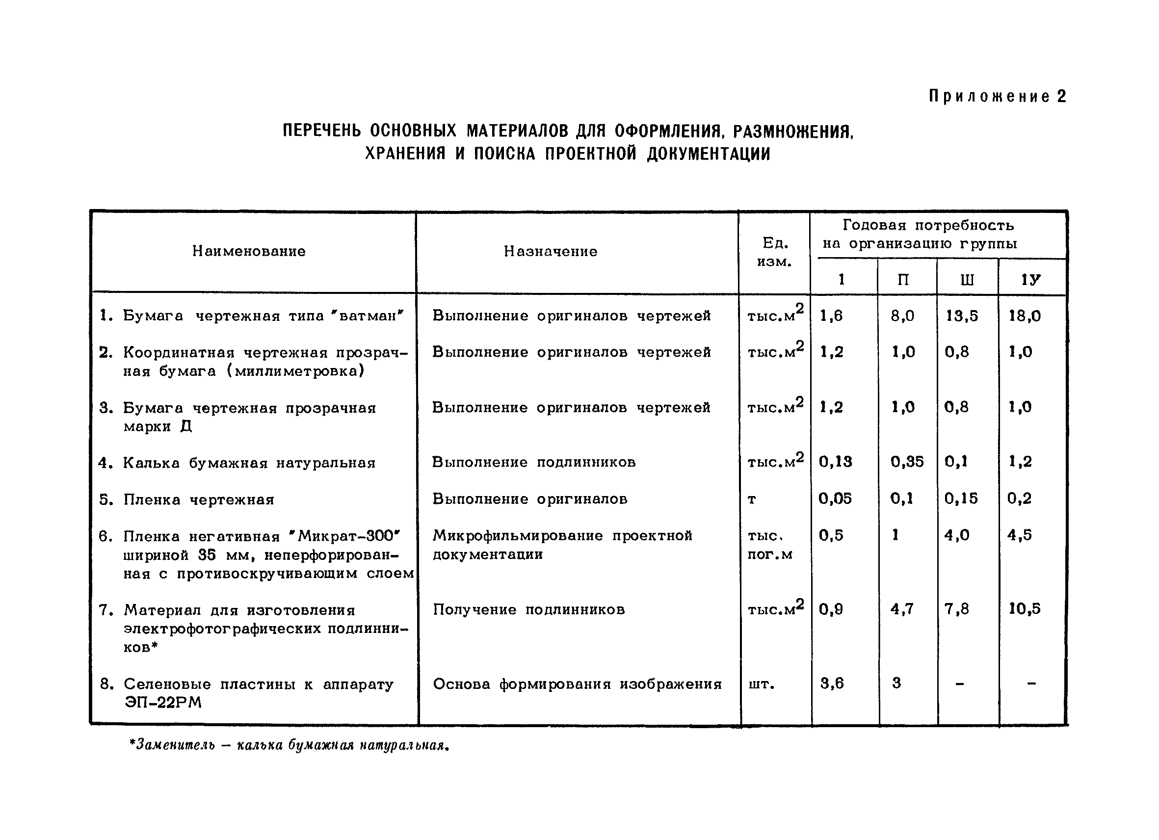 Срок проектной документации. Срок хранения проектной документации в архиве проектной организации. Срок годности рабочей документации по нормам. Срок хранения рабочей документации в строительстве. Срок хранения проектно-сметной документации у заказчика.