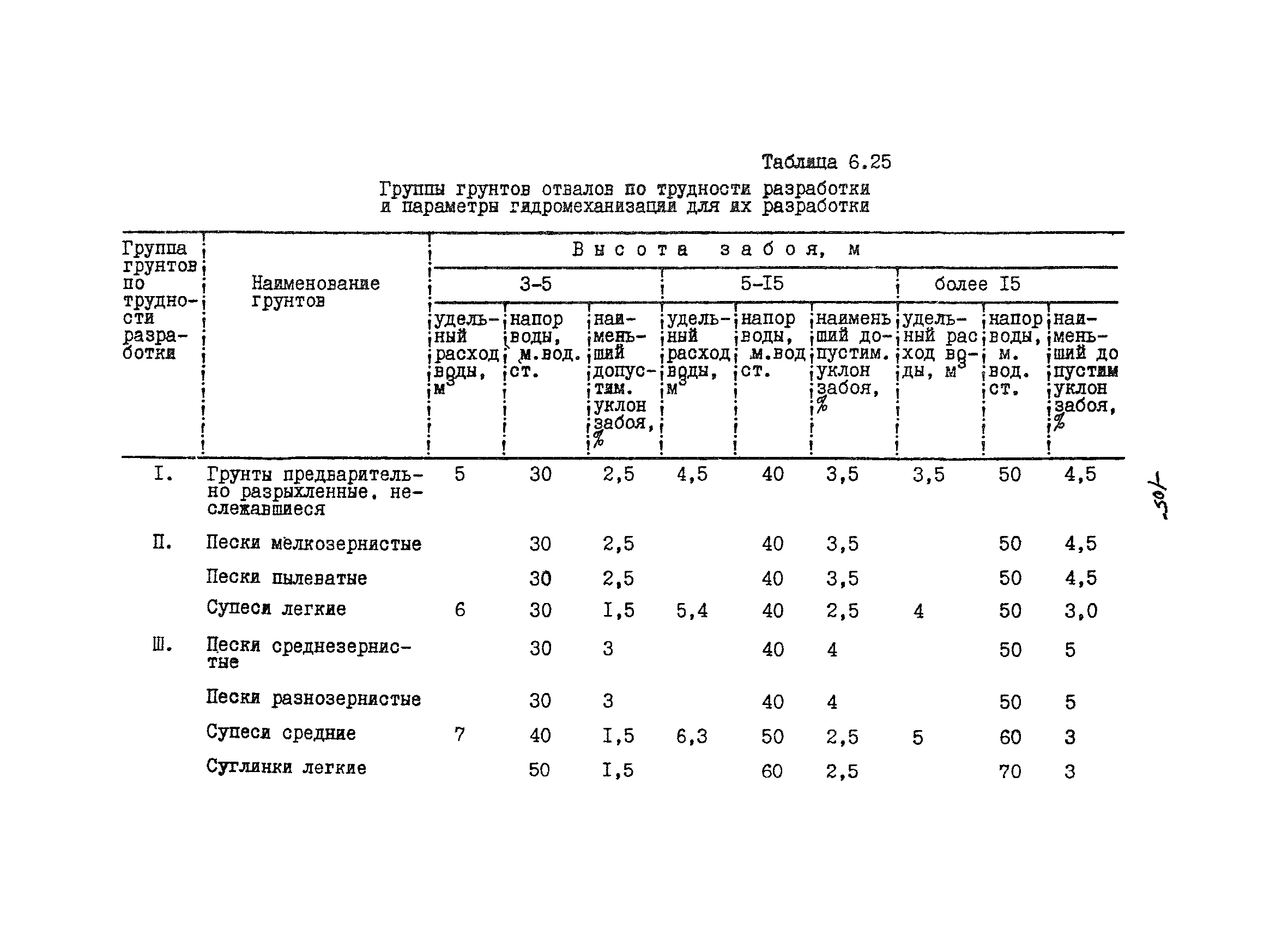 Грунт группа. Группа грунтов супесь. Группы грунтов по трудности разработки. Что такое категория грунтов для разработки.