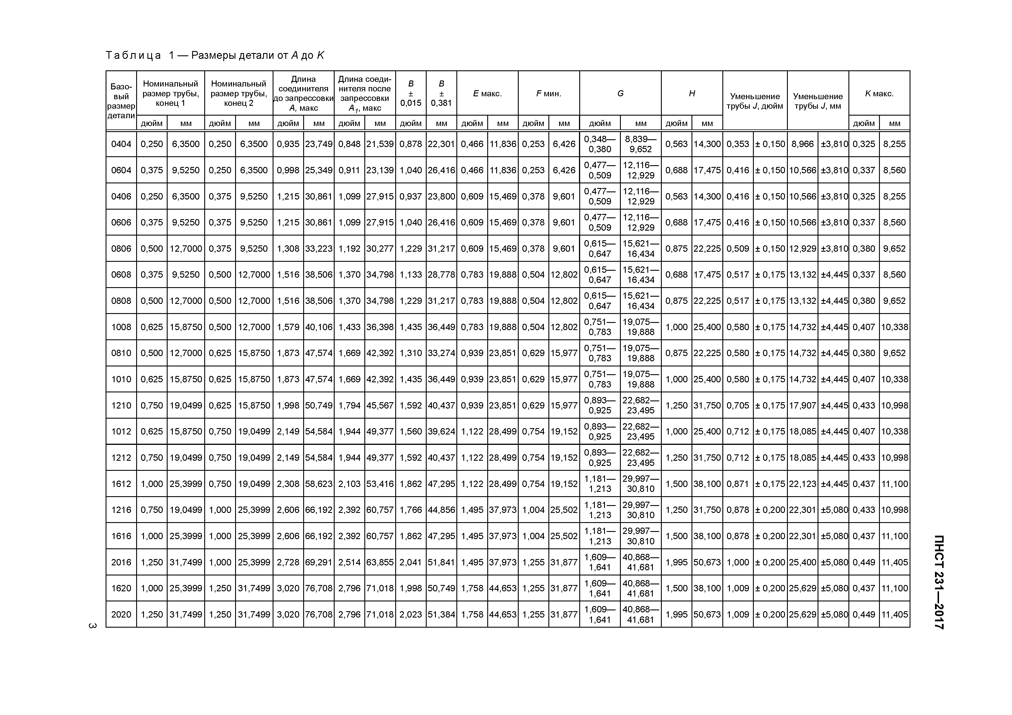 ПНСТ 231-2017