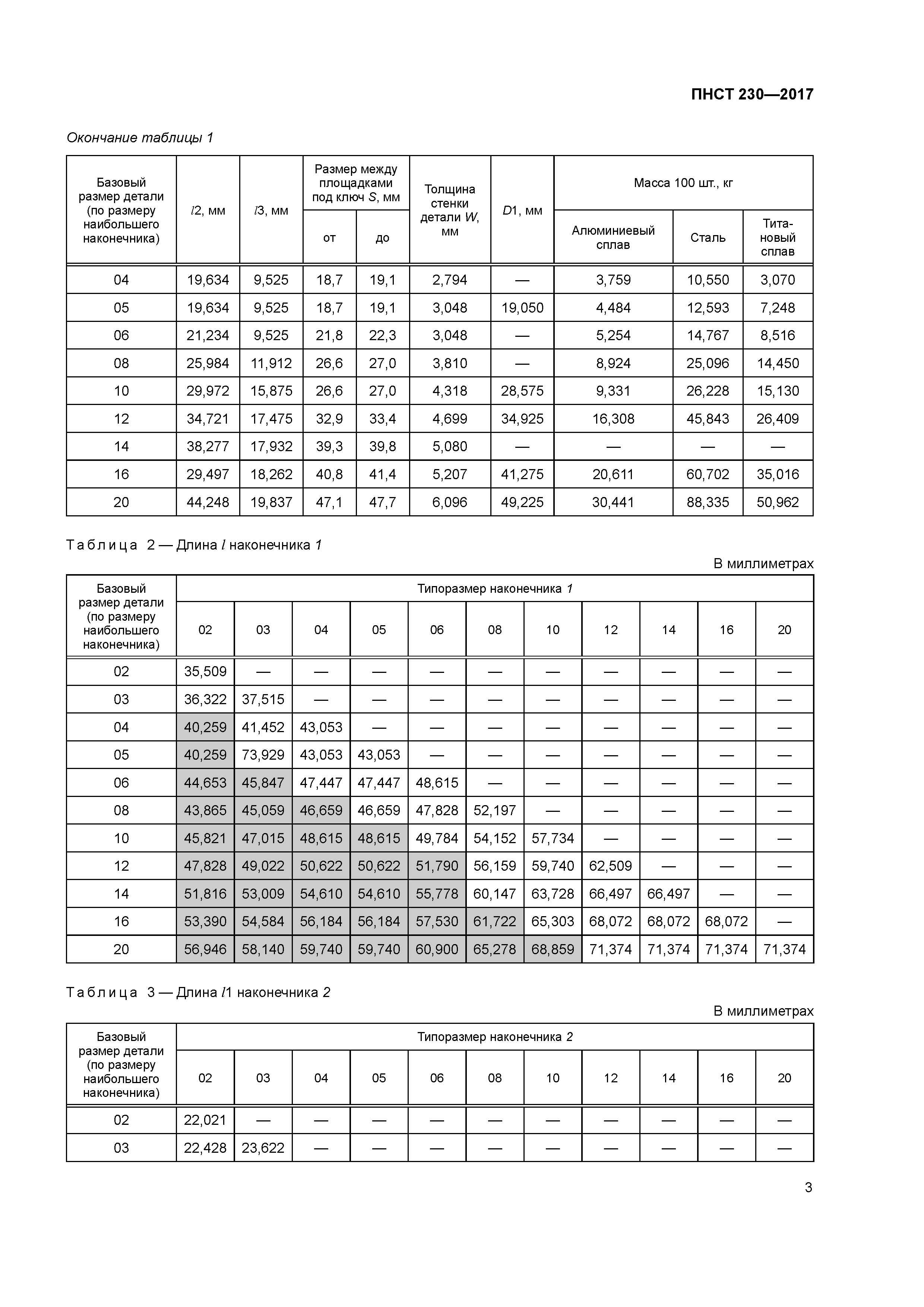 ПНСТ 230-2017