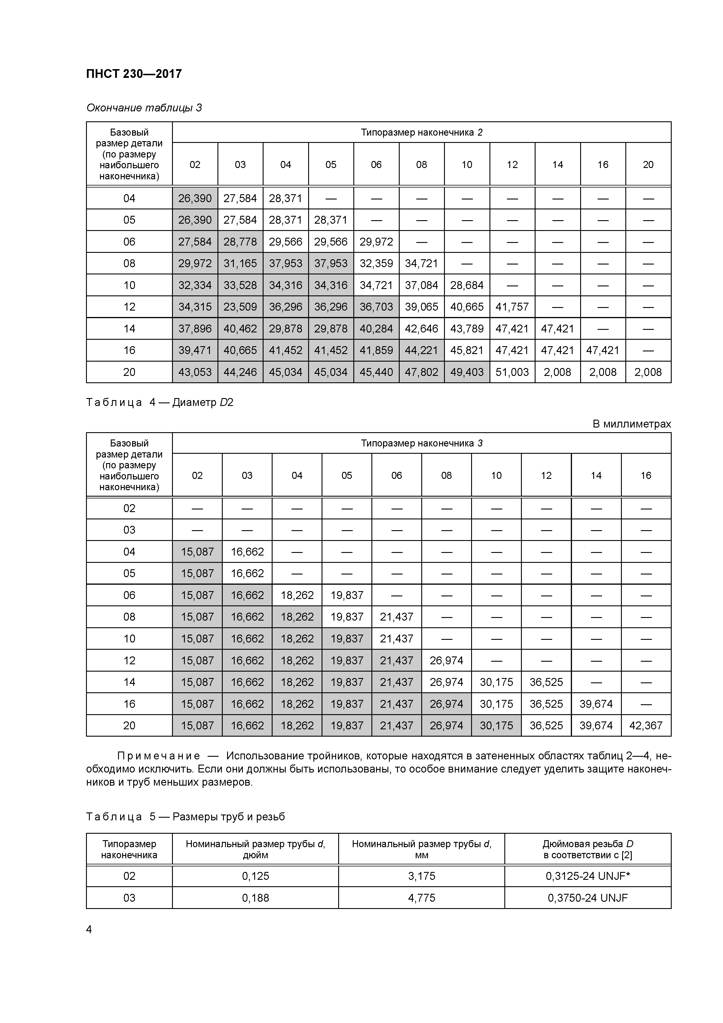 ПНСТ 230-2017