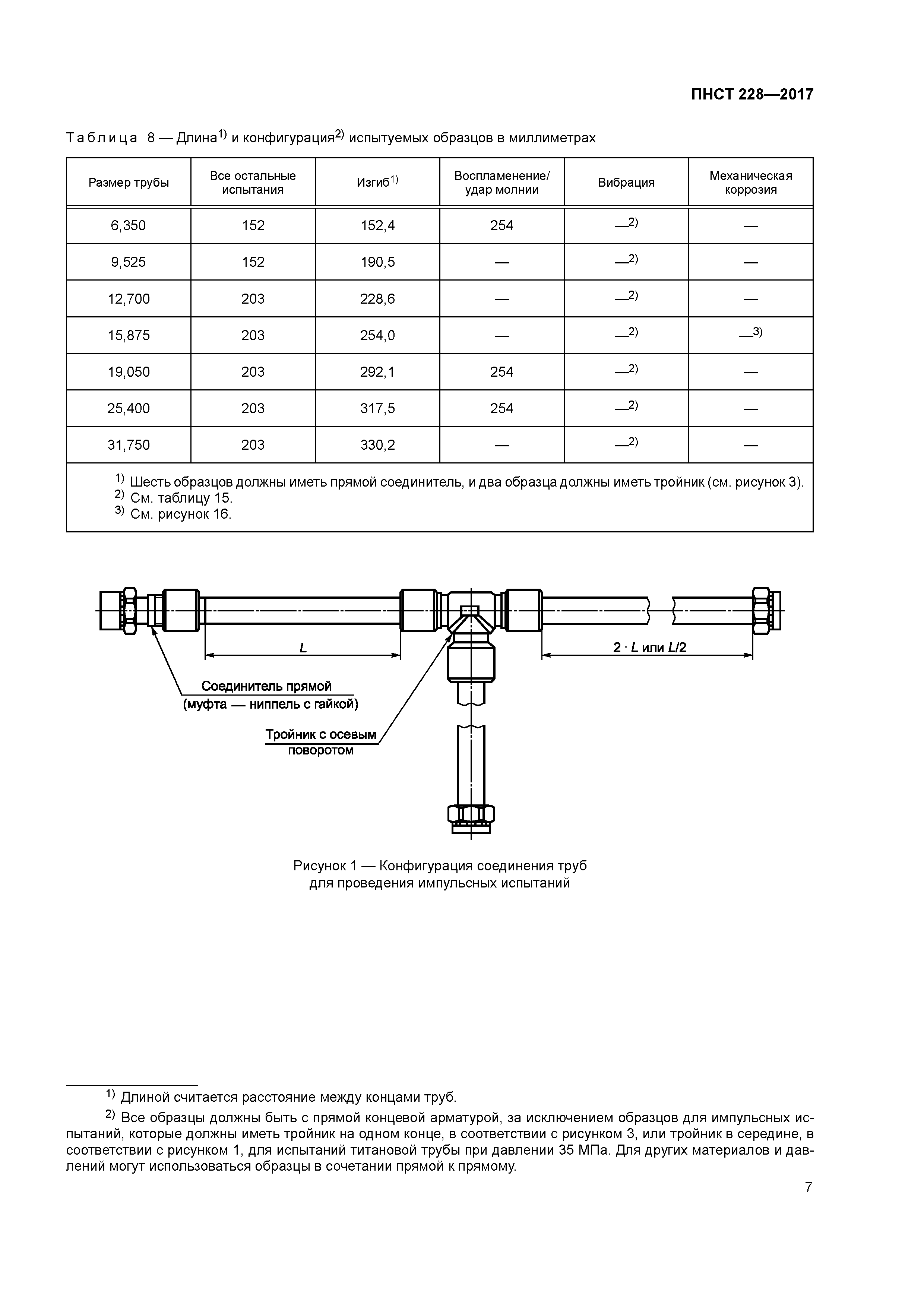 ПНСТ 228-2017