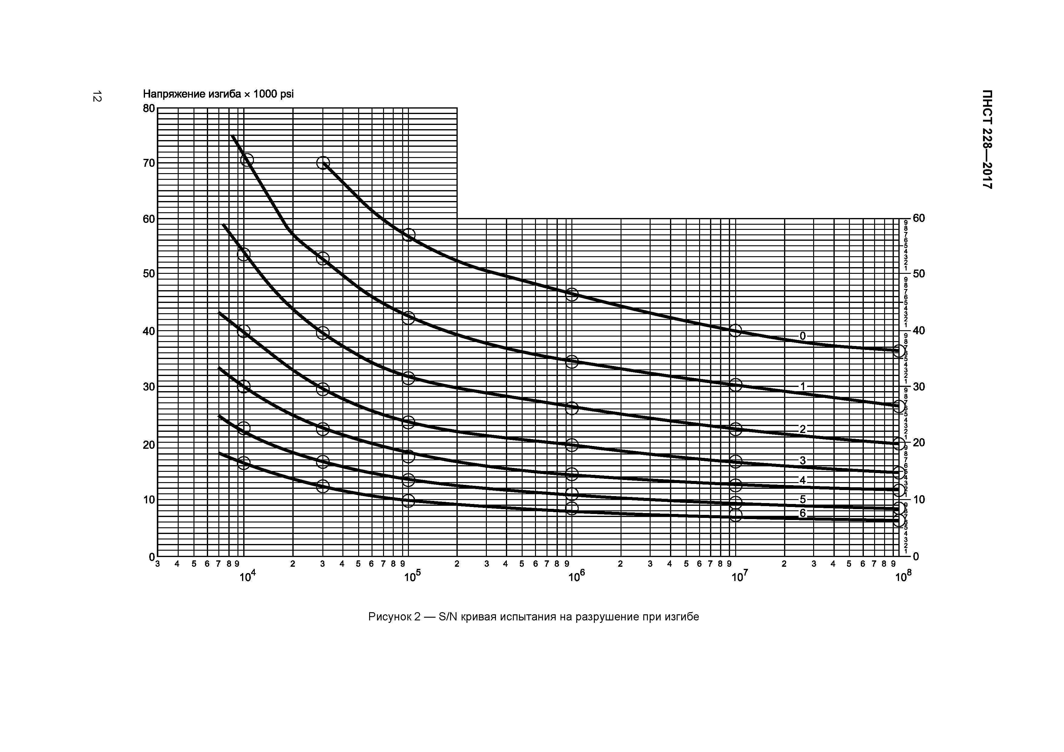 ПНСТ 228-2017