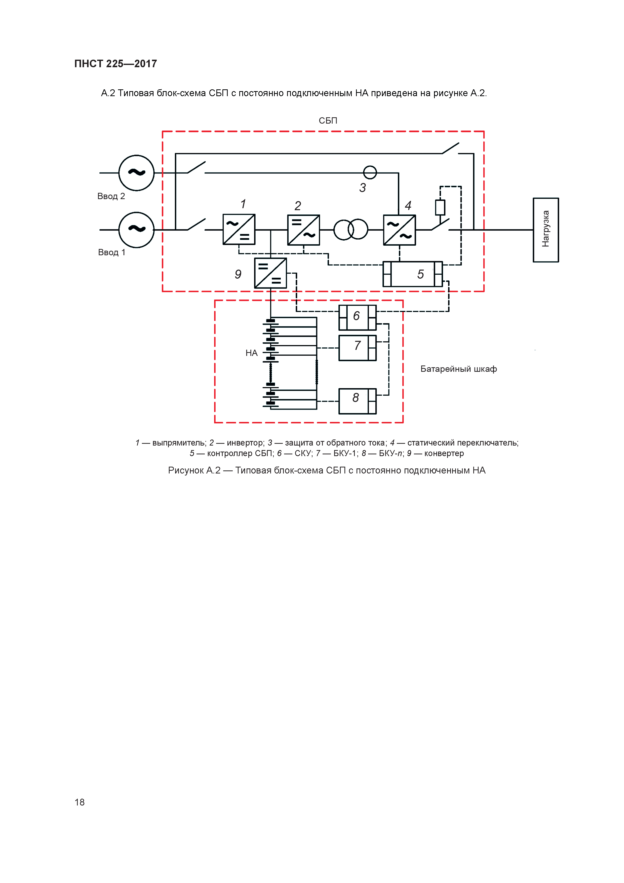 ПНСТ 225-2017