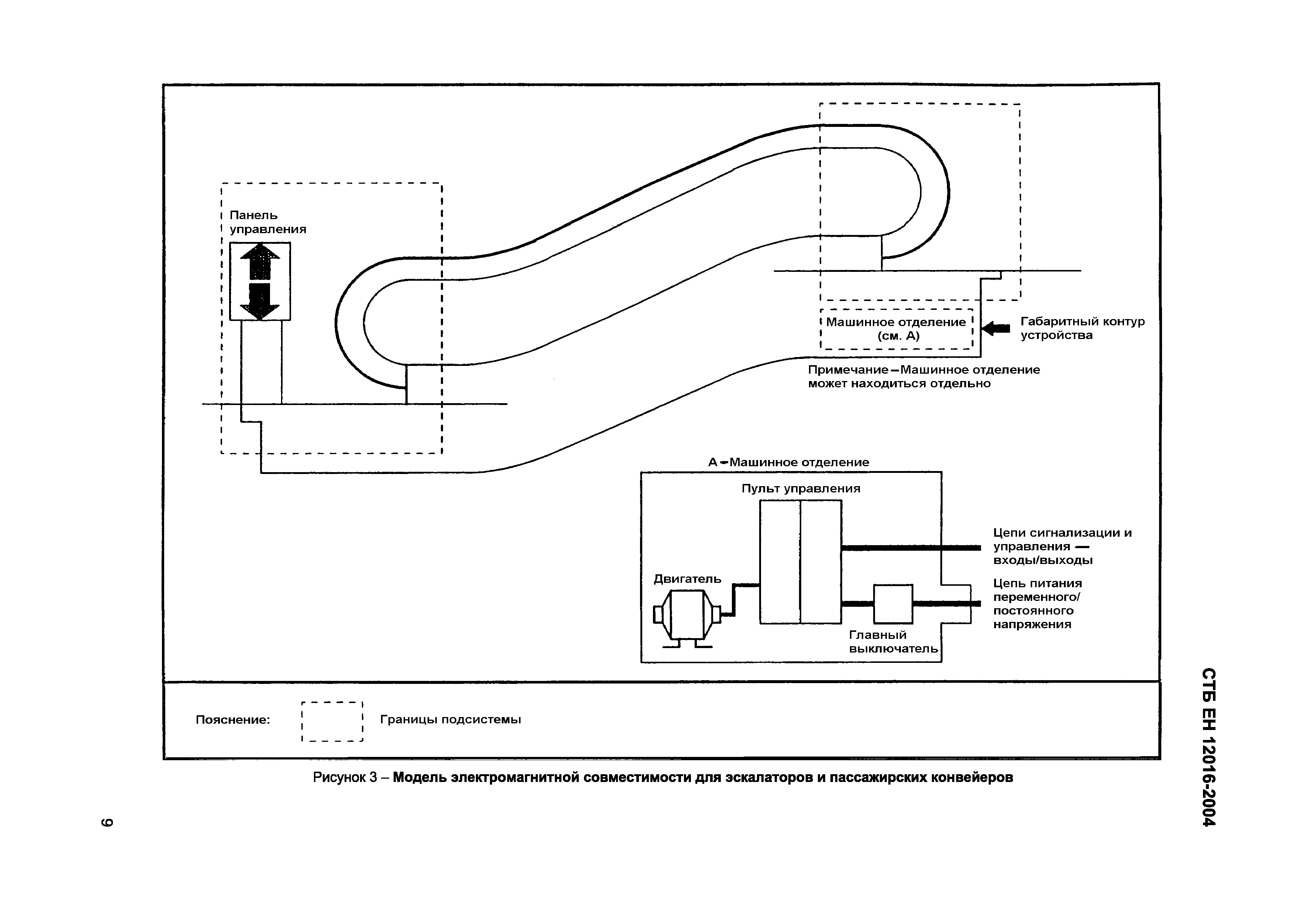 СТБ ЕН 12016-2004