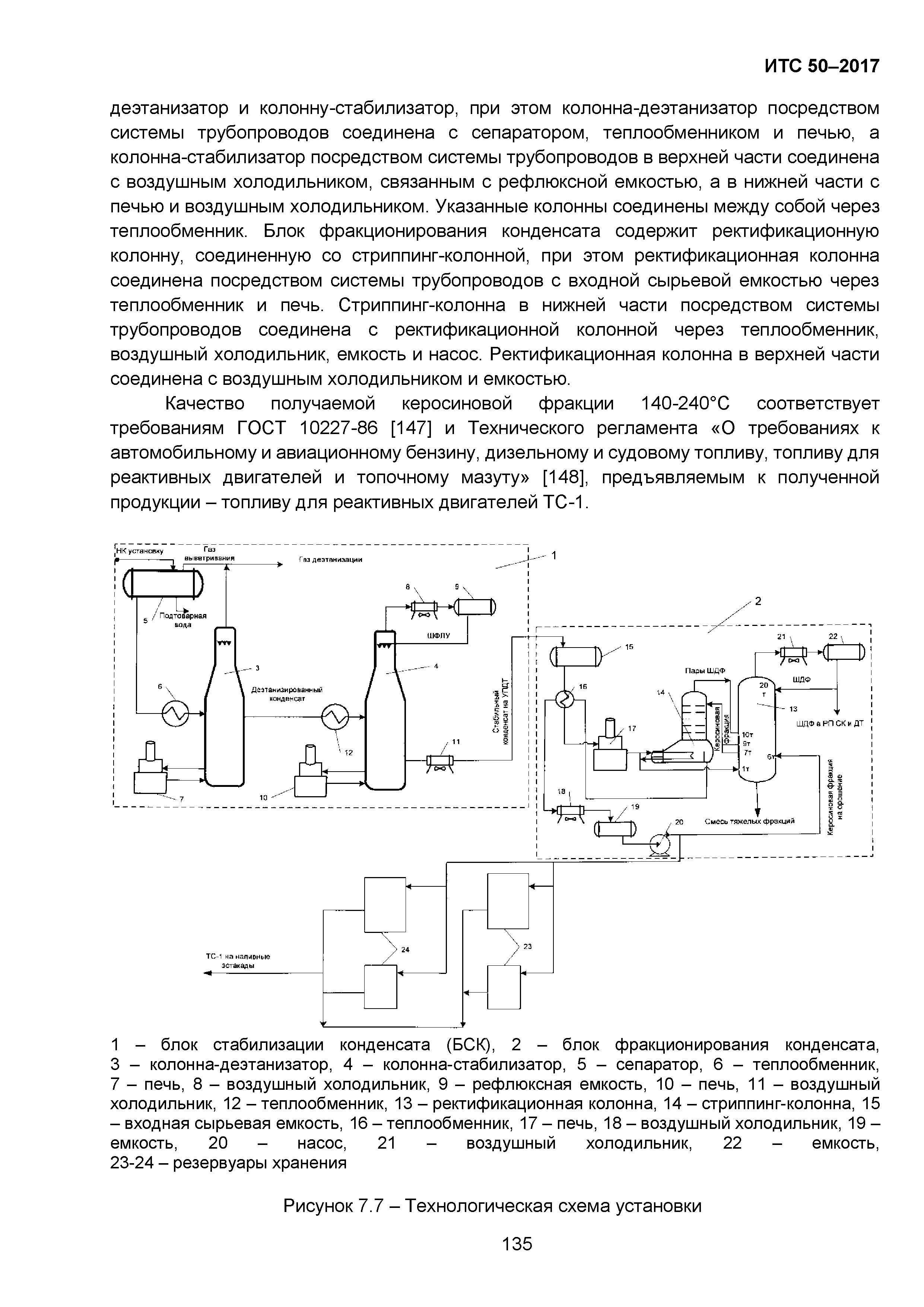 ИТС 50-2017