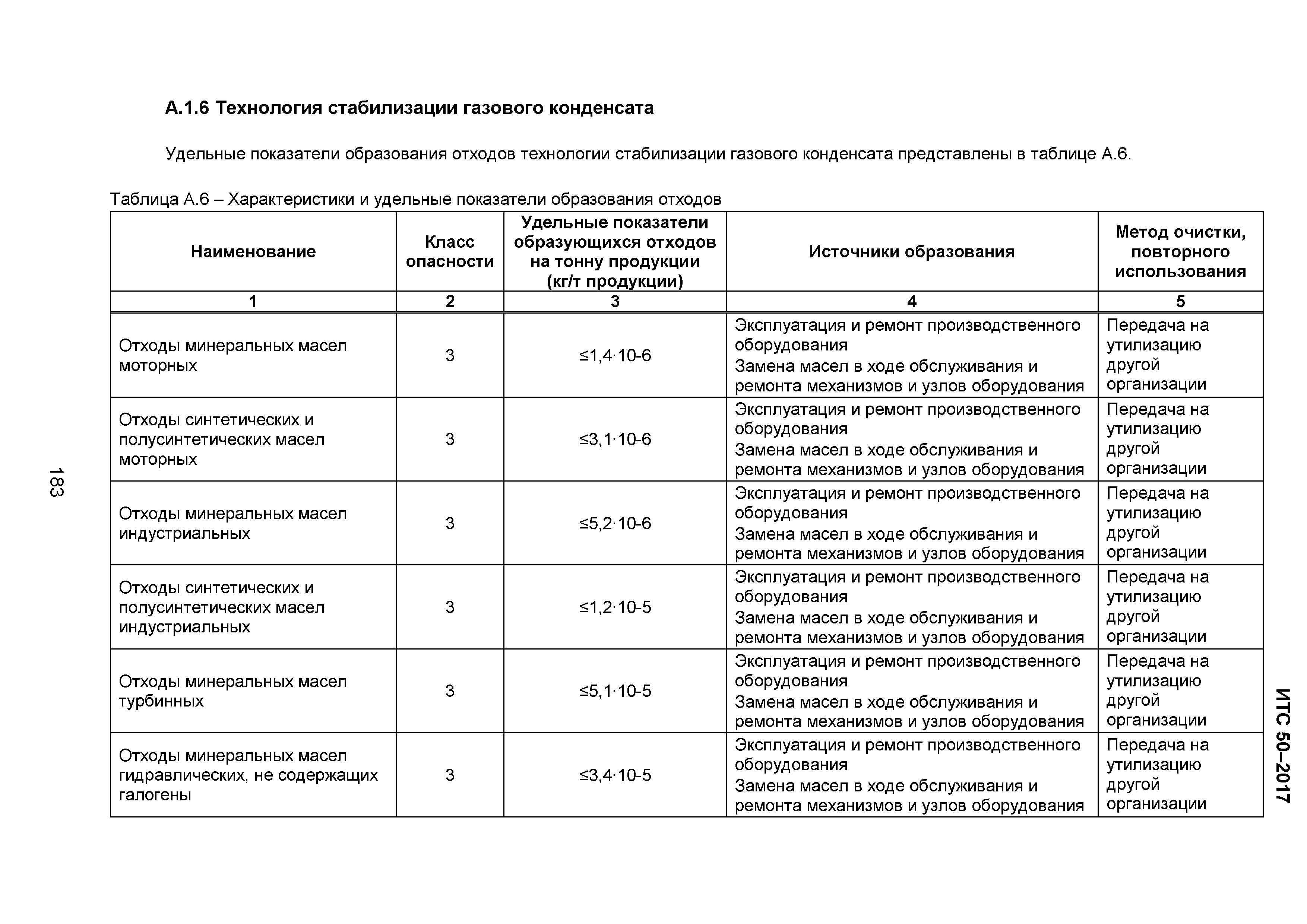 ИТС 50-2017