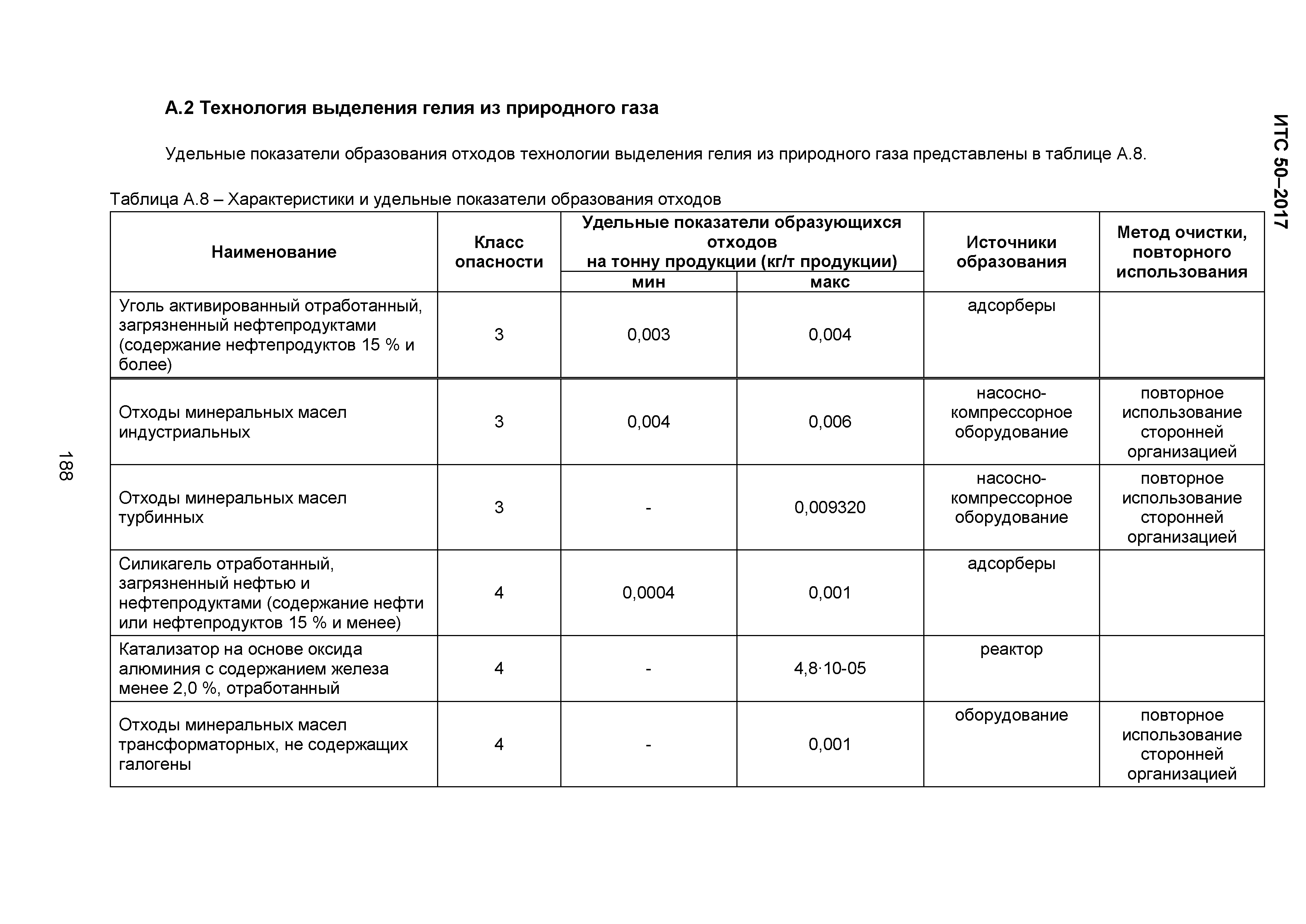 ИТС 50-2017