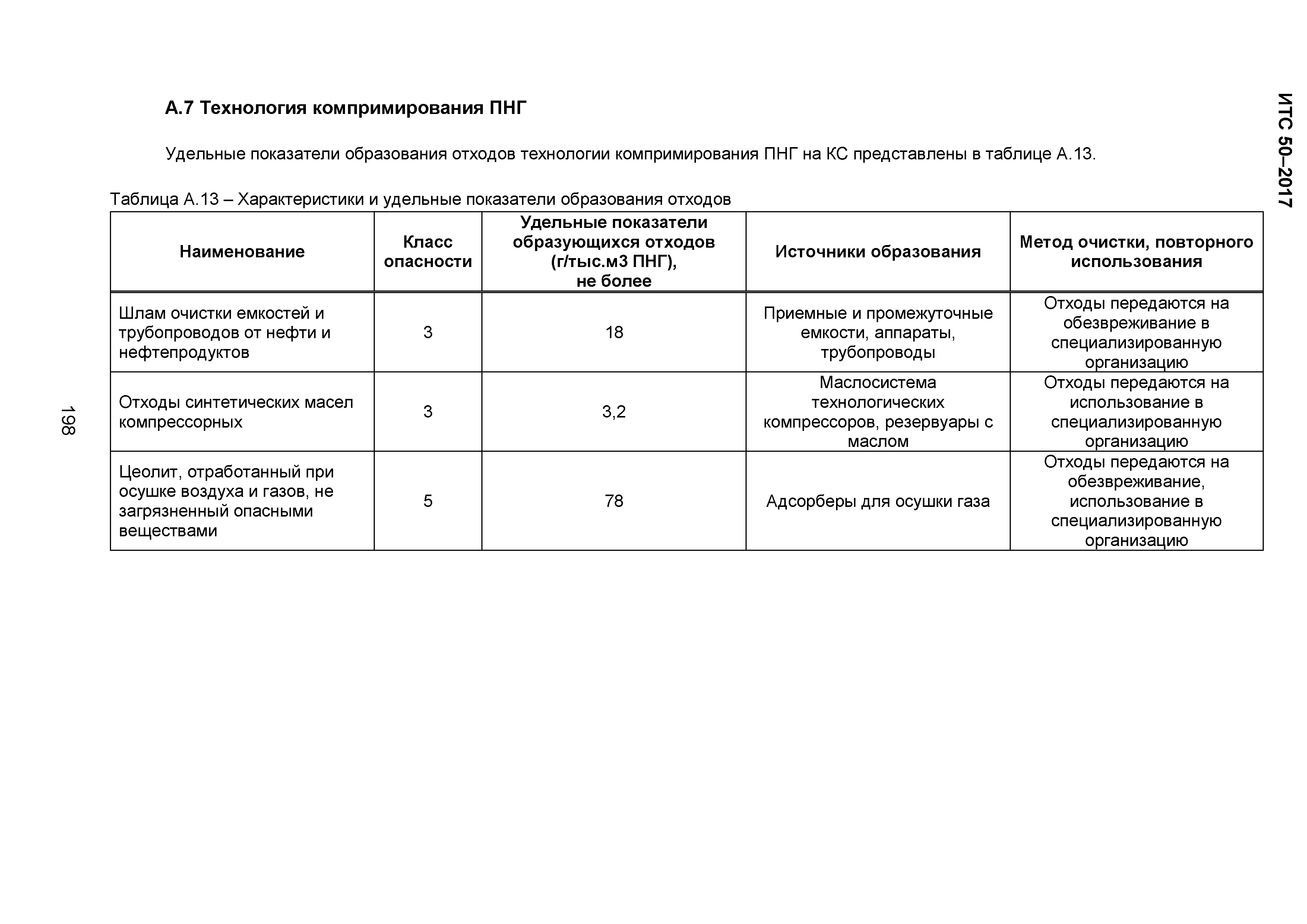 ИТС 50-2017