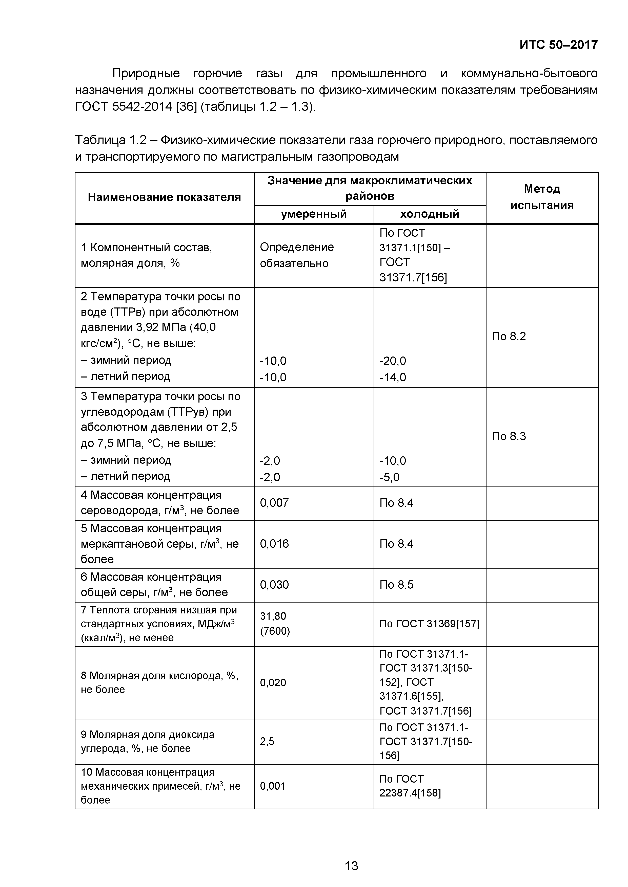 ИТС 50-2017