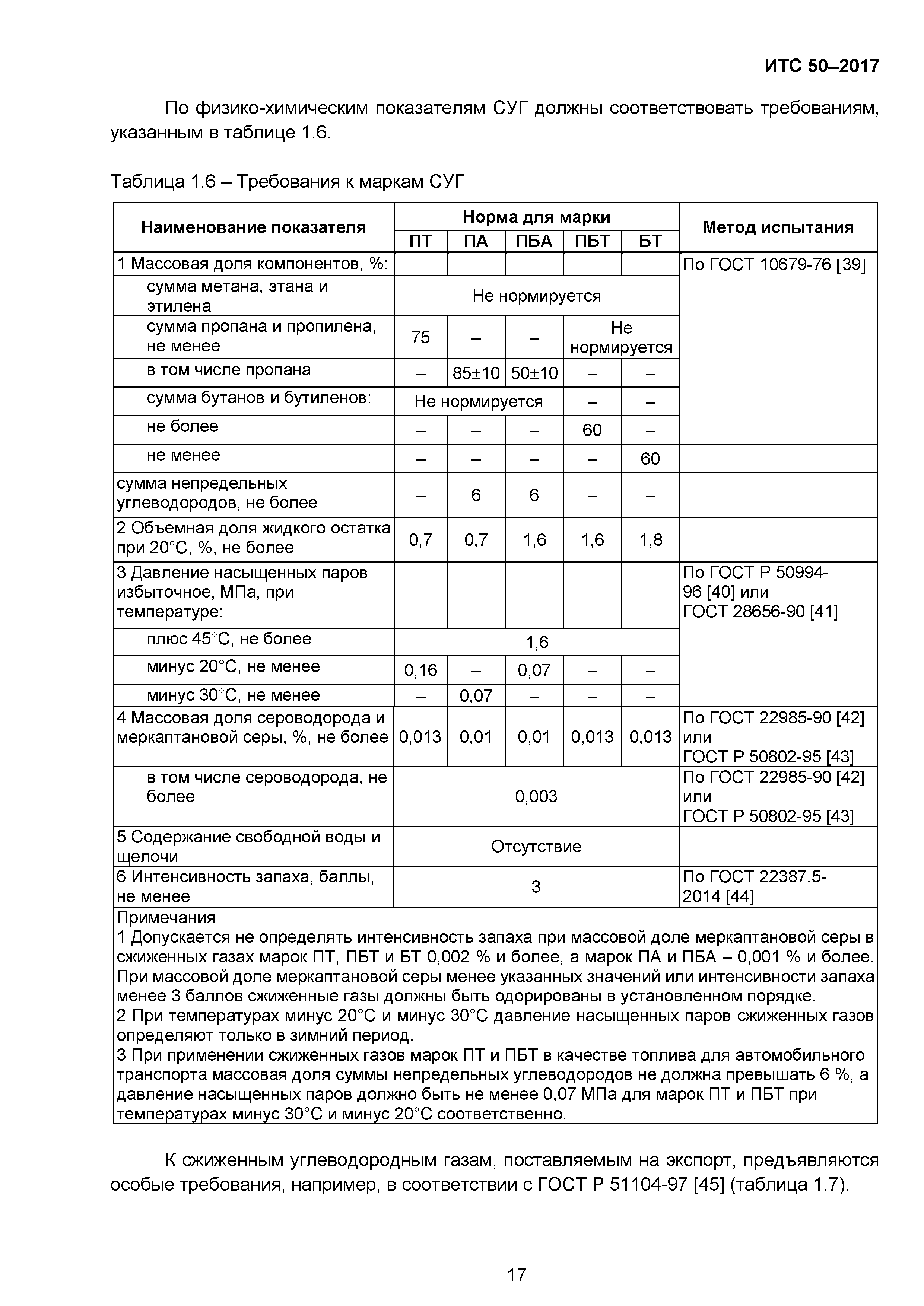 ИТС 50-2017