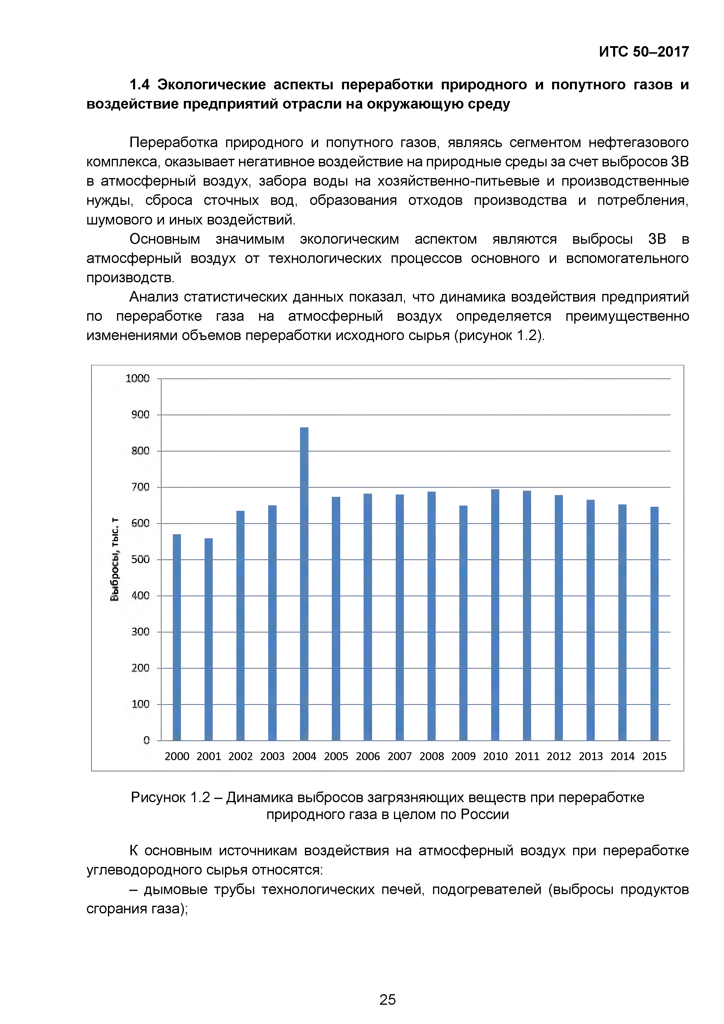 ИТС 50-2017