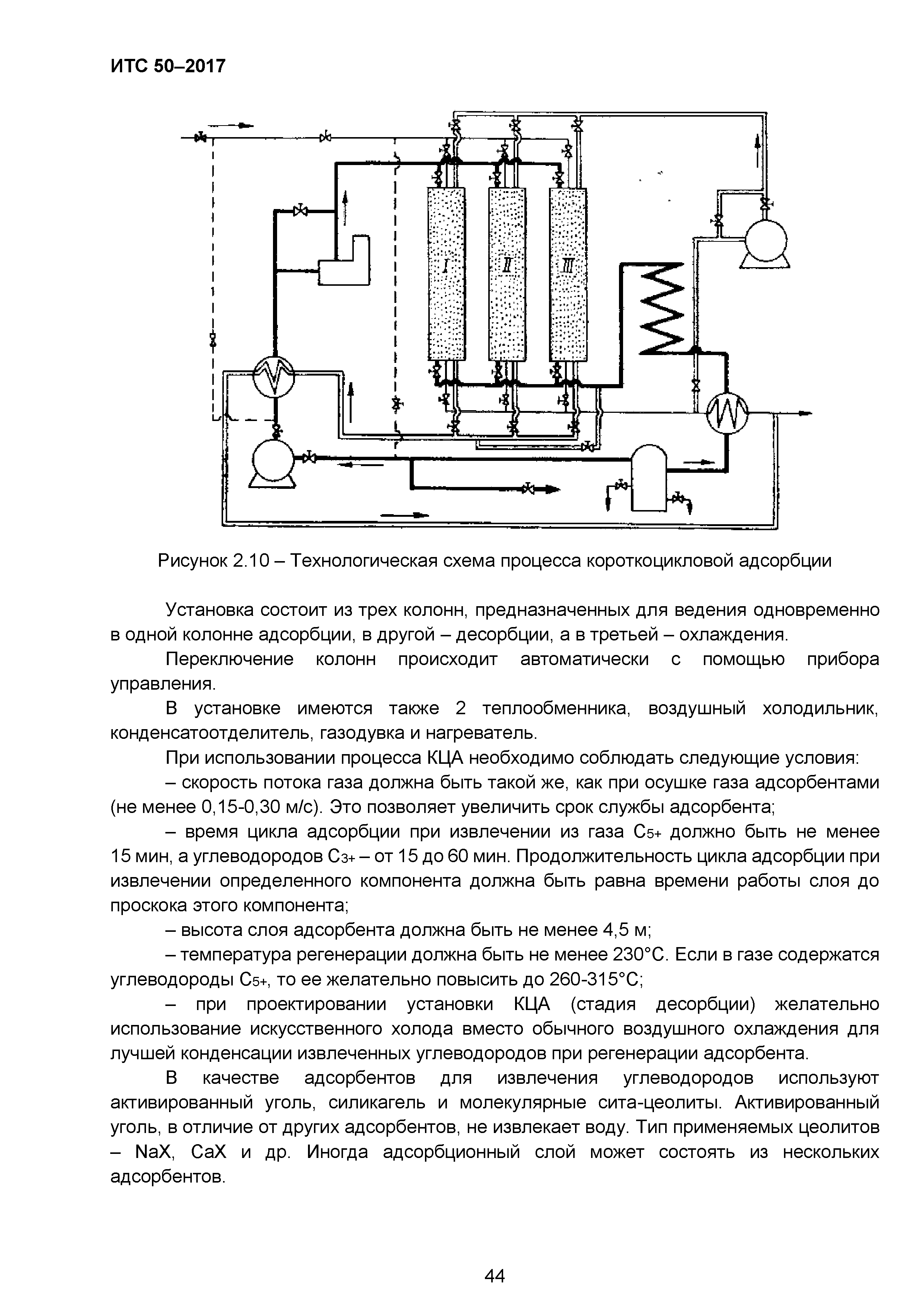 ИТС 50-2017