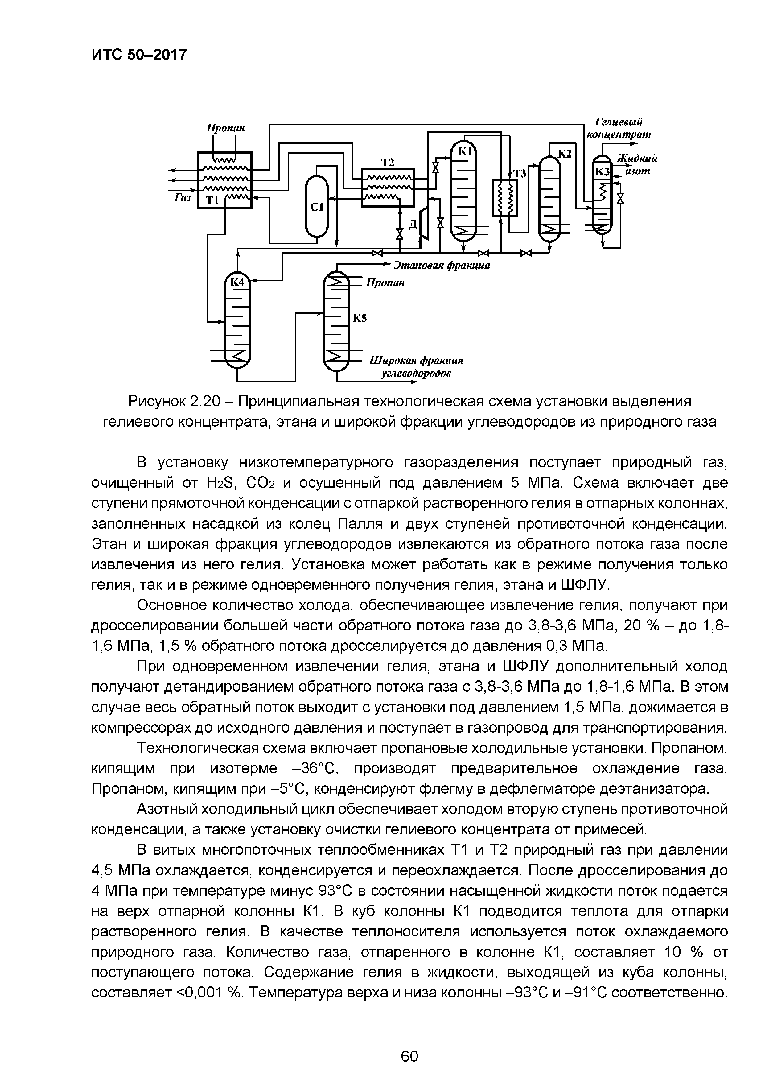 ИТС 50-2017