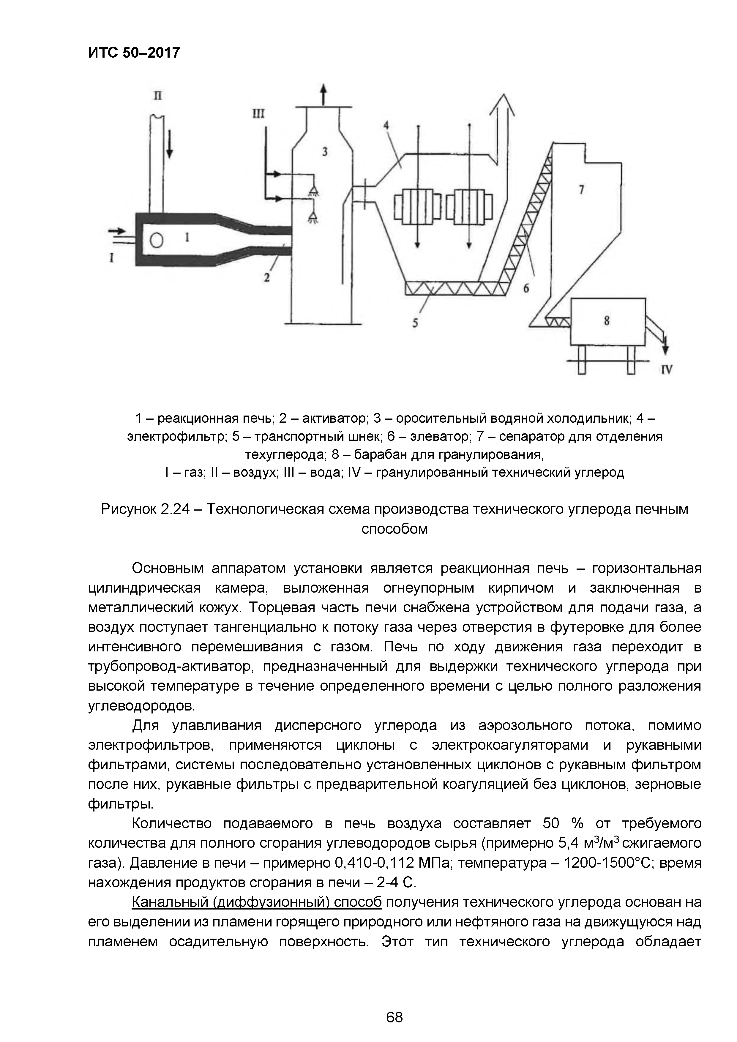 ИТС 50-2017