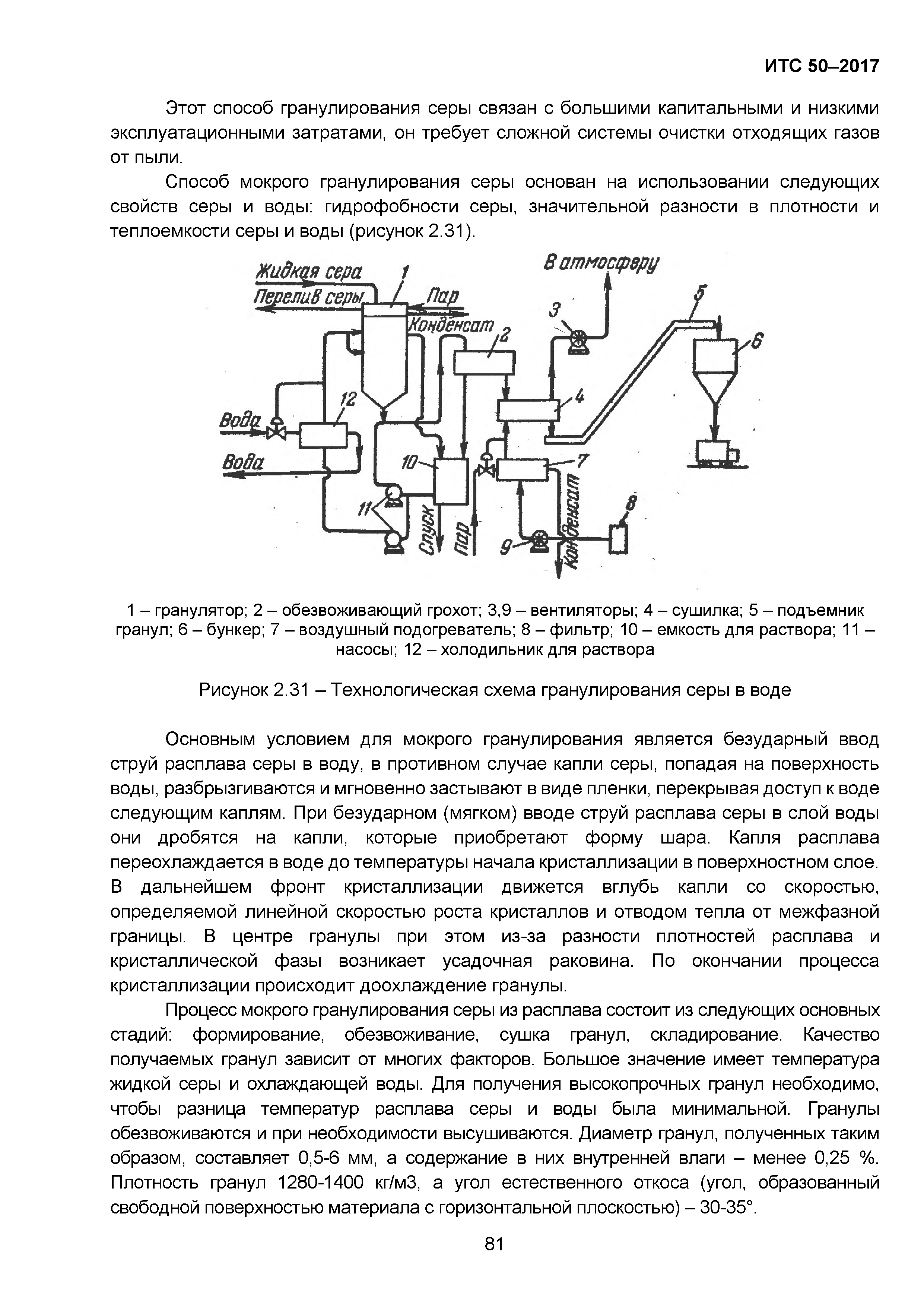 ИТС 50-2017