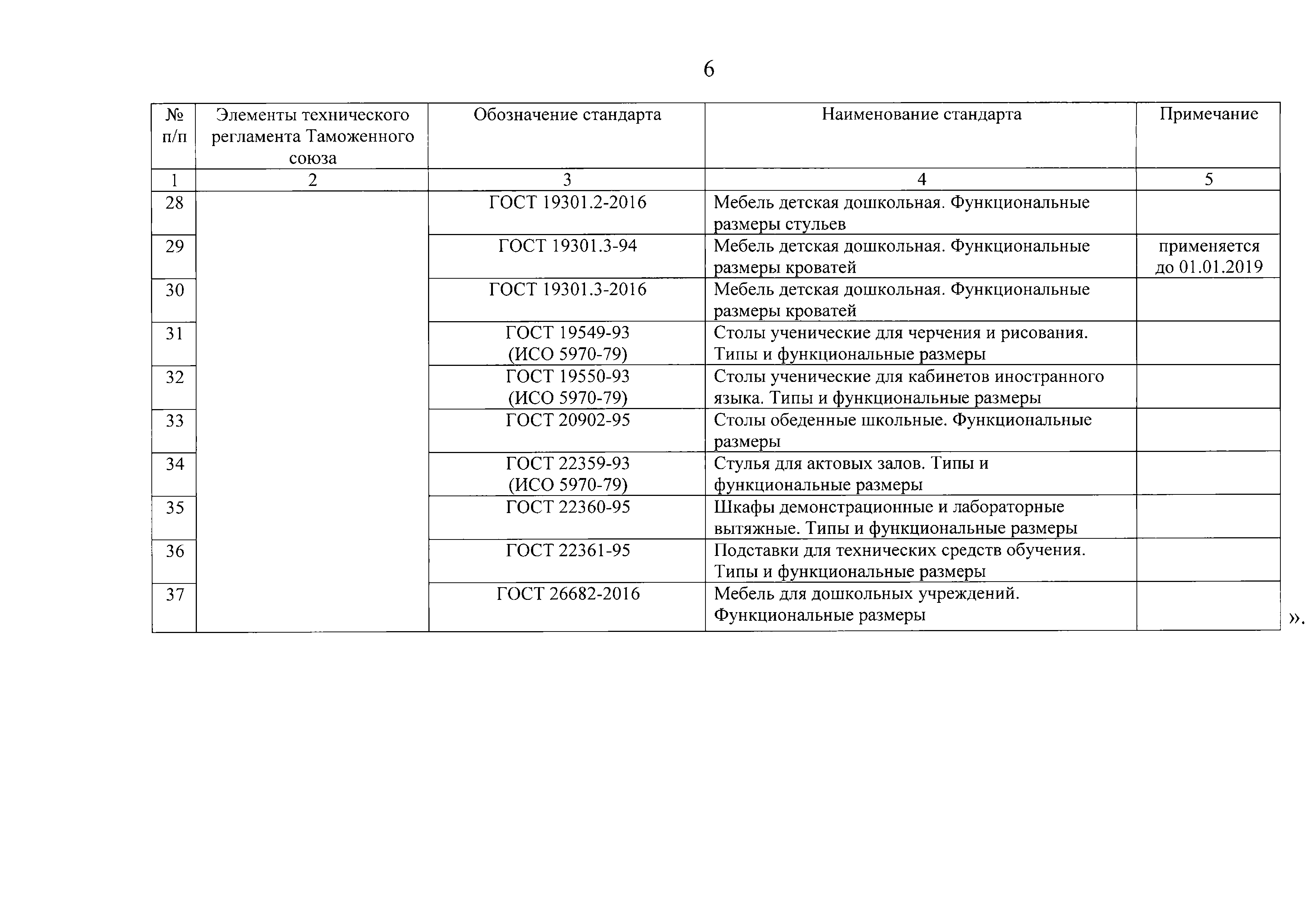 тр о безопасности мебельной продукции