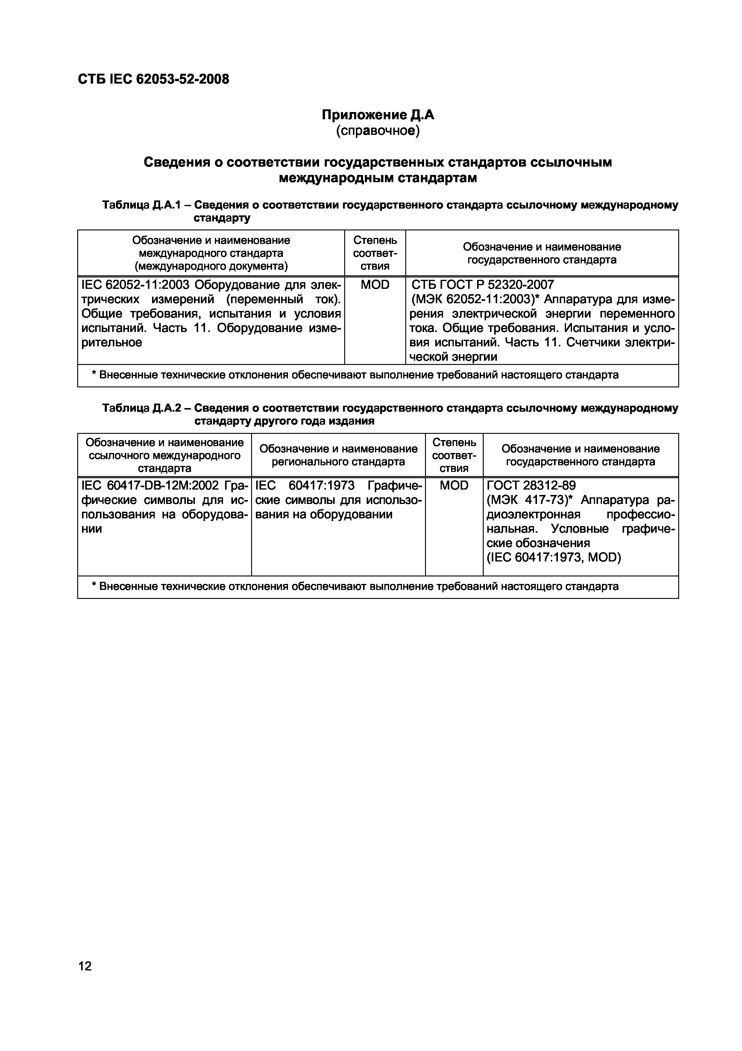 СТБ IEC 62053-52-2008