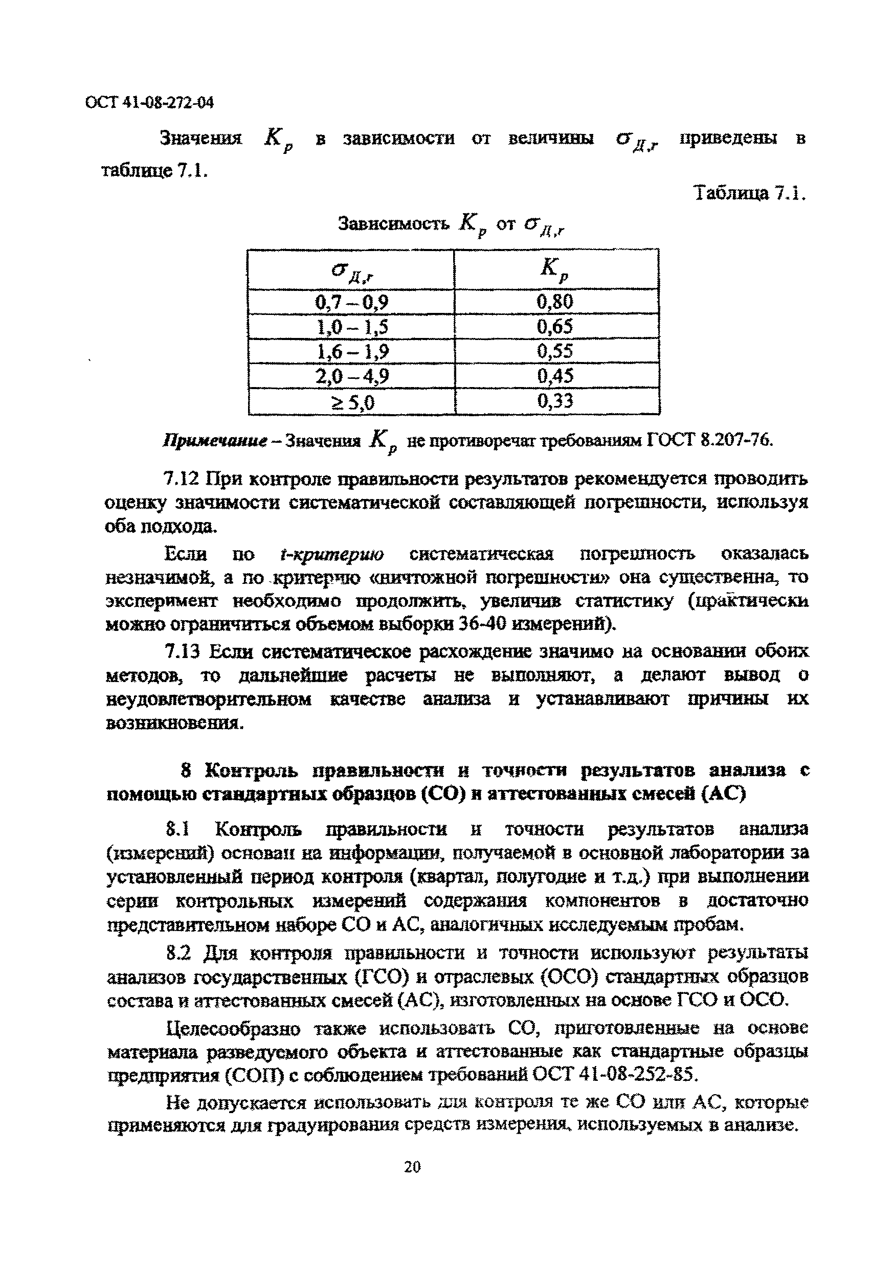 ОСТ 41-08-272-04