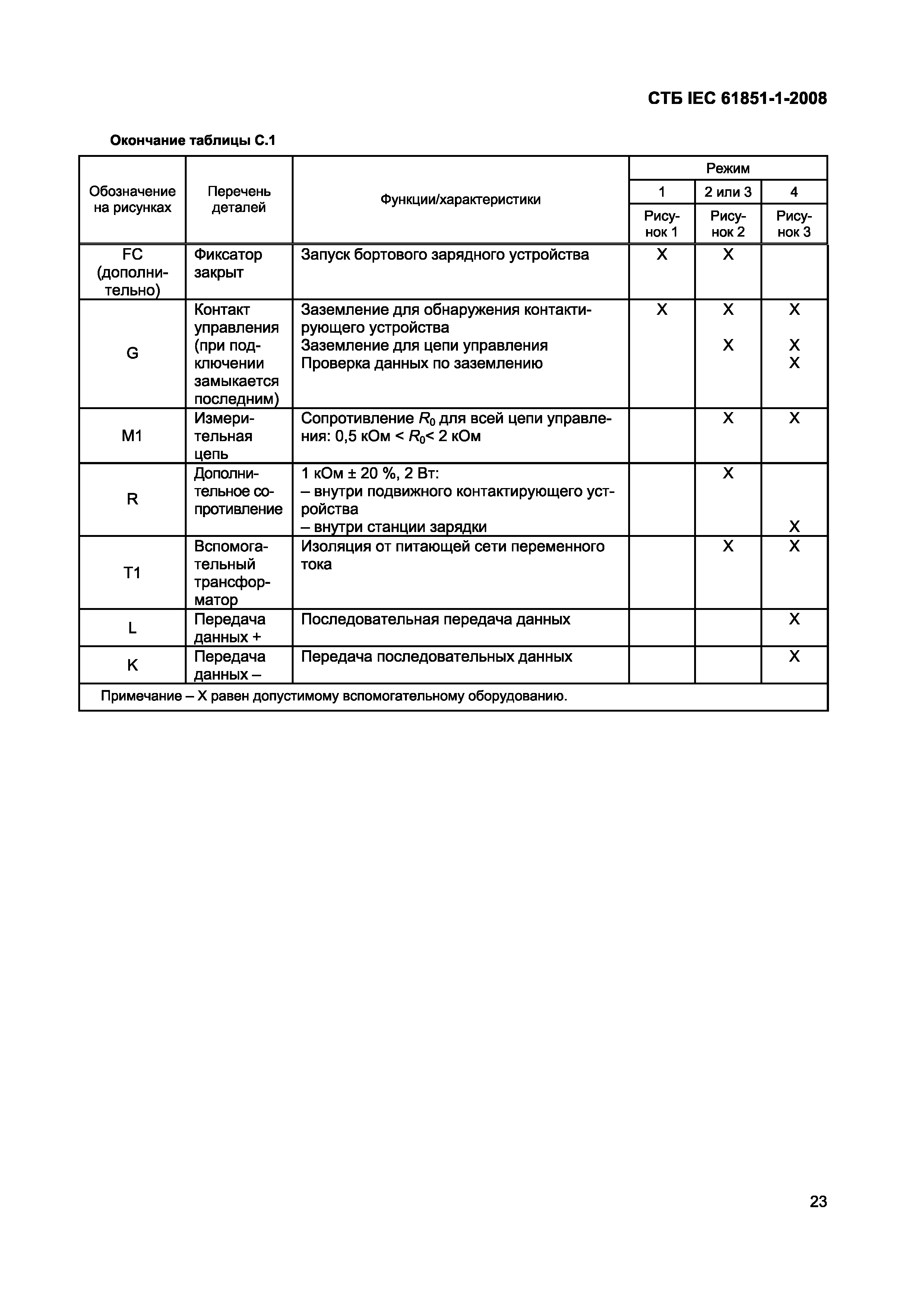 СТБ IEC 61851-1-2008