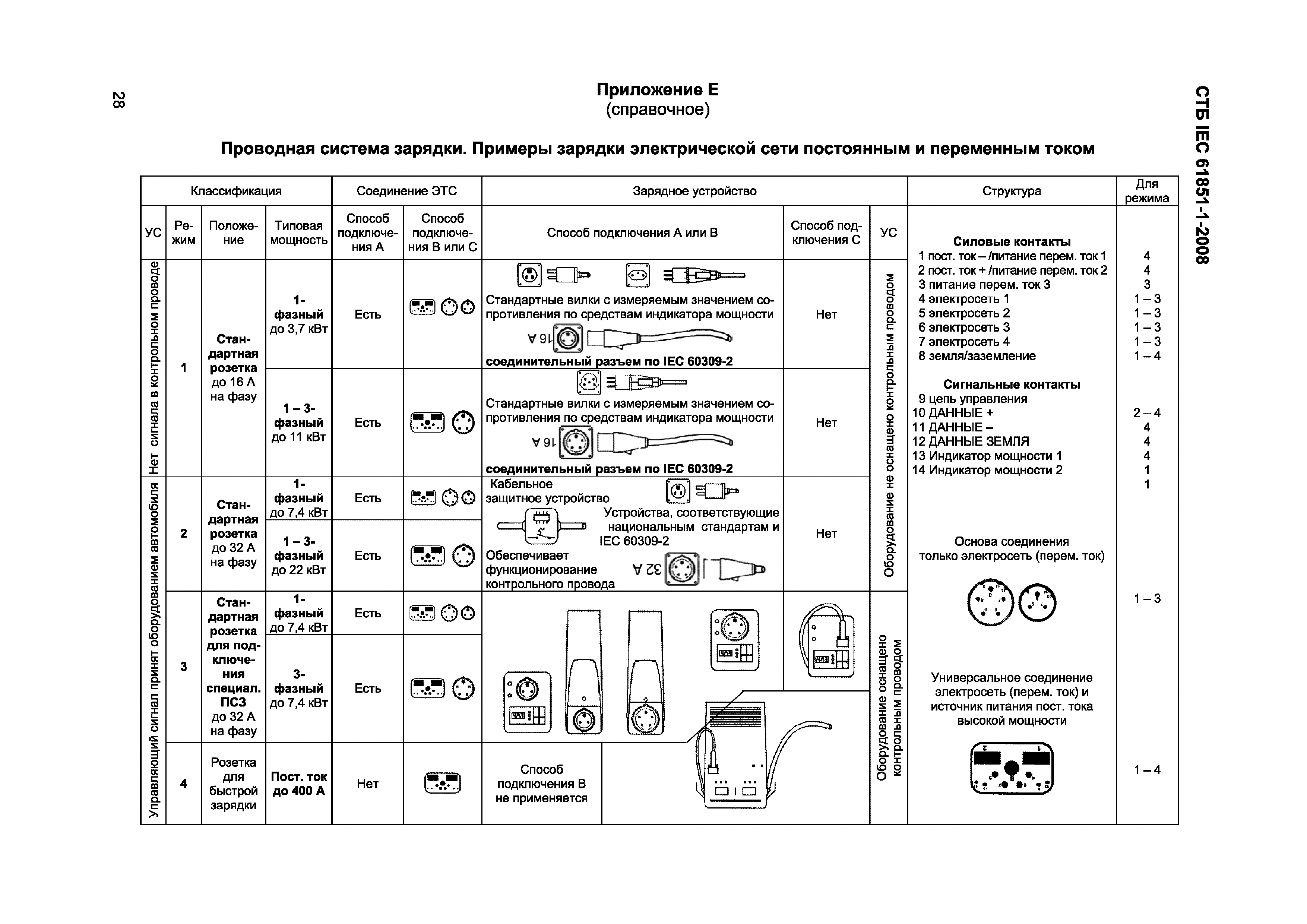 СТБ IEC 61851-1-2008