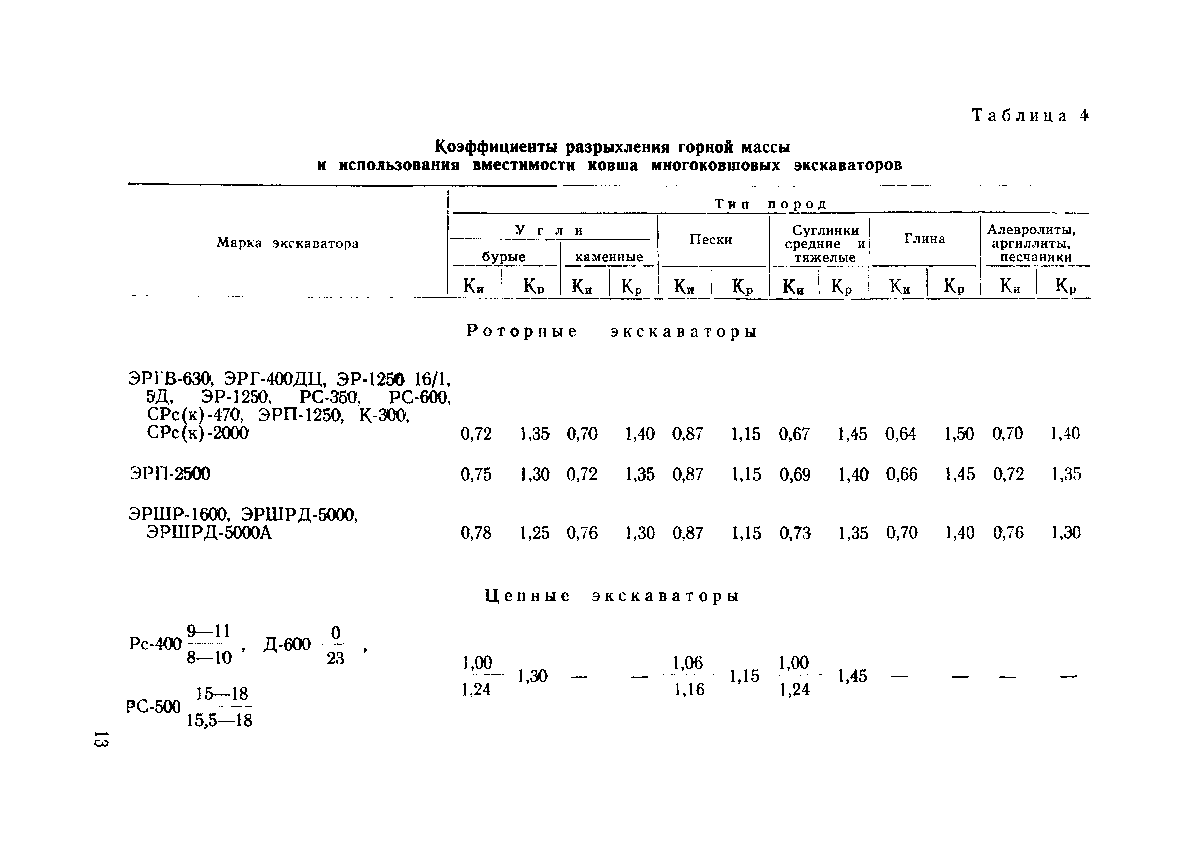 Экскаватор коэффициенты