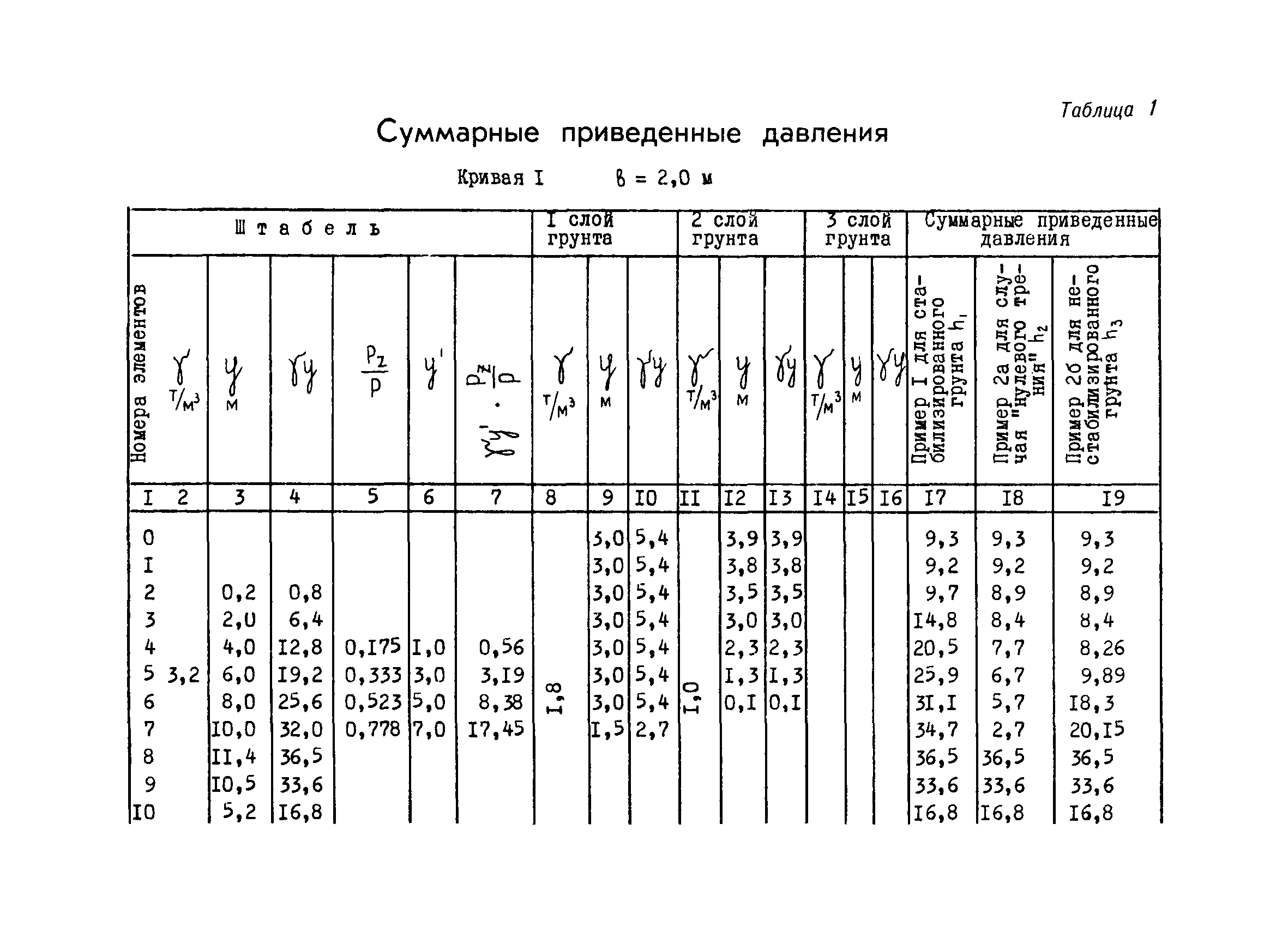 РМ 53-04