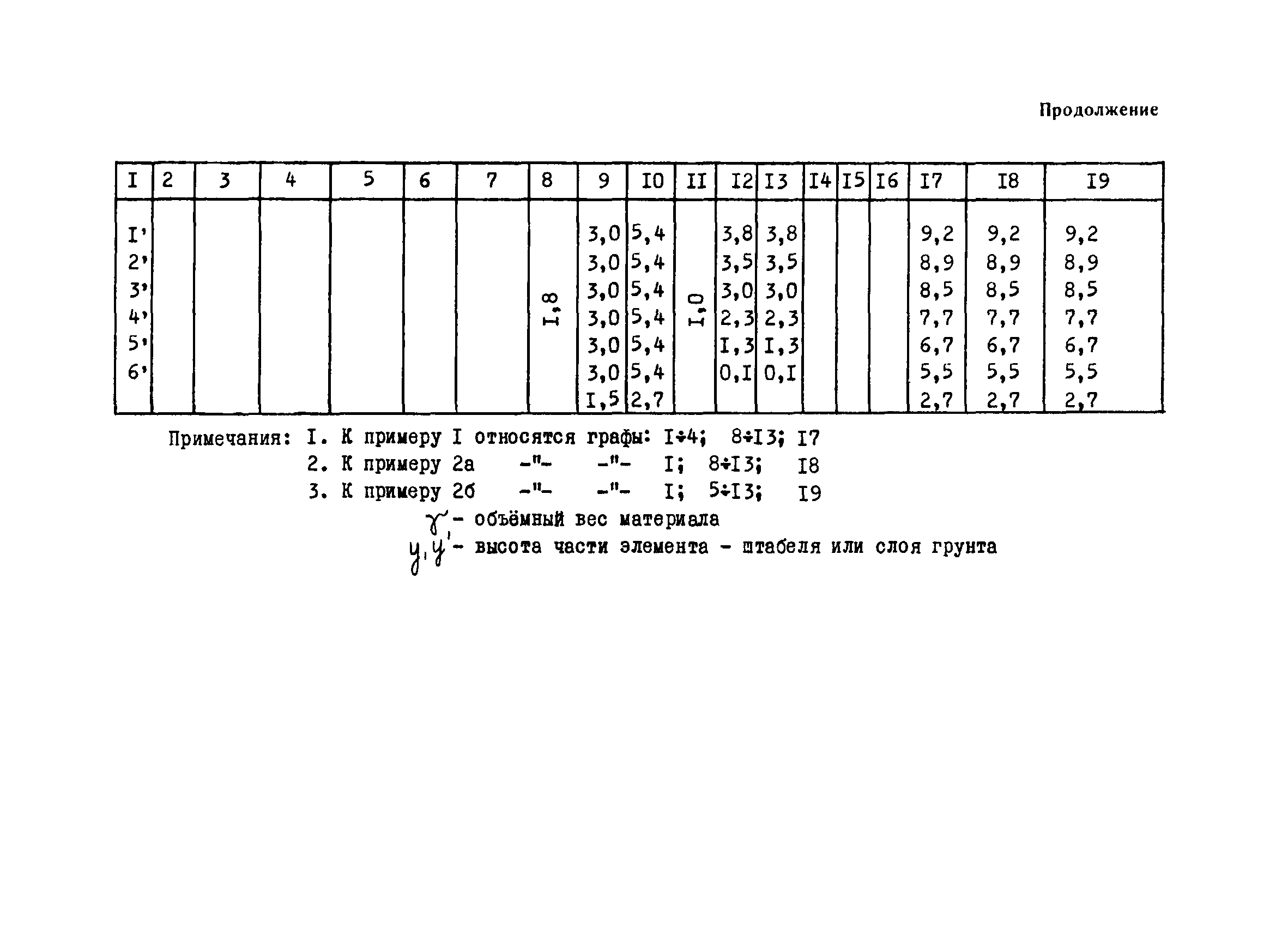 РМ 53-04