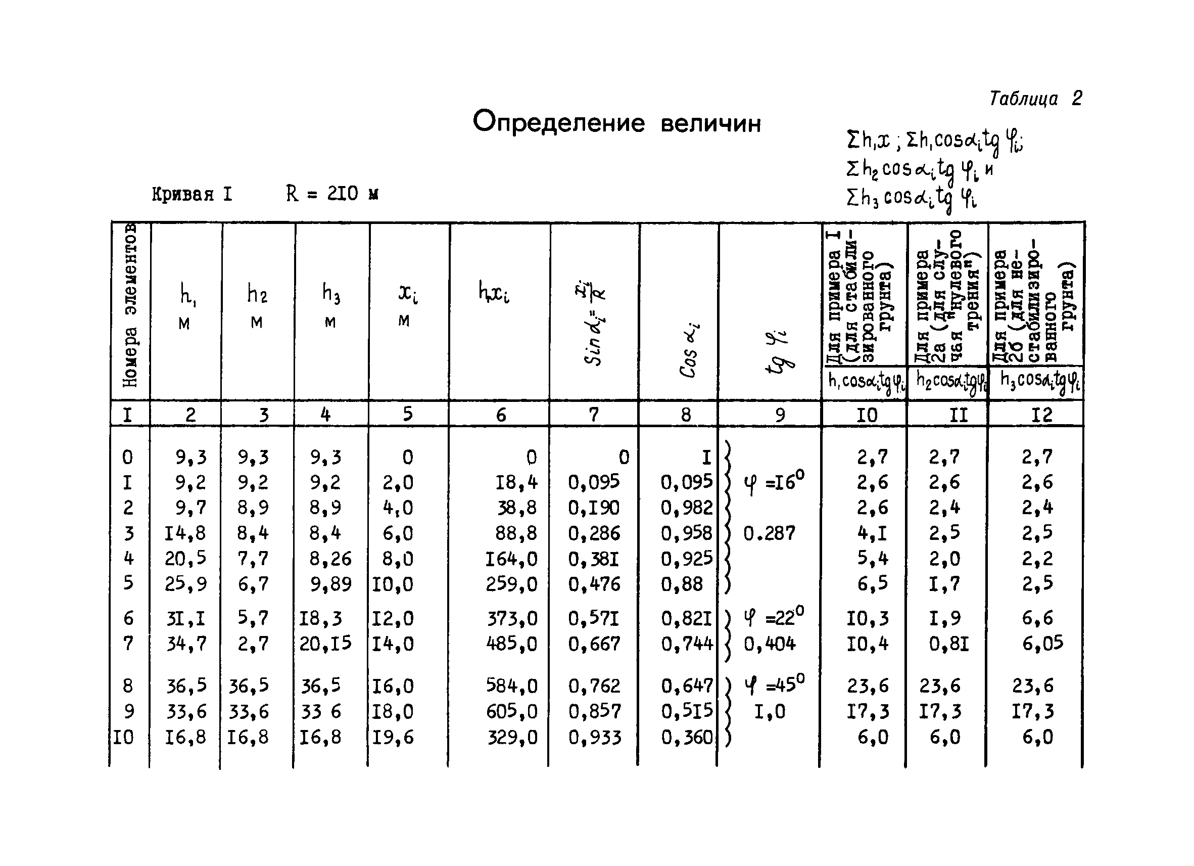 РМ 53-04