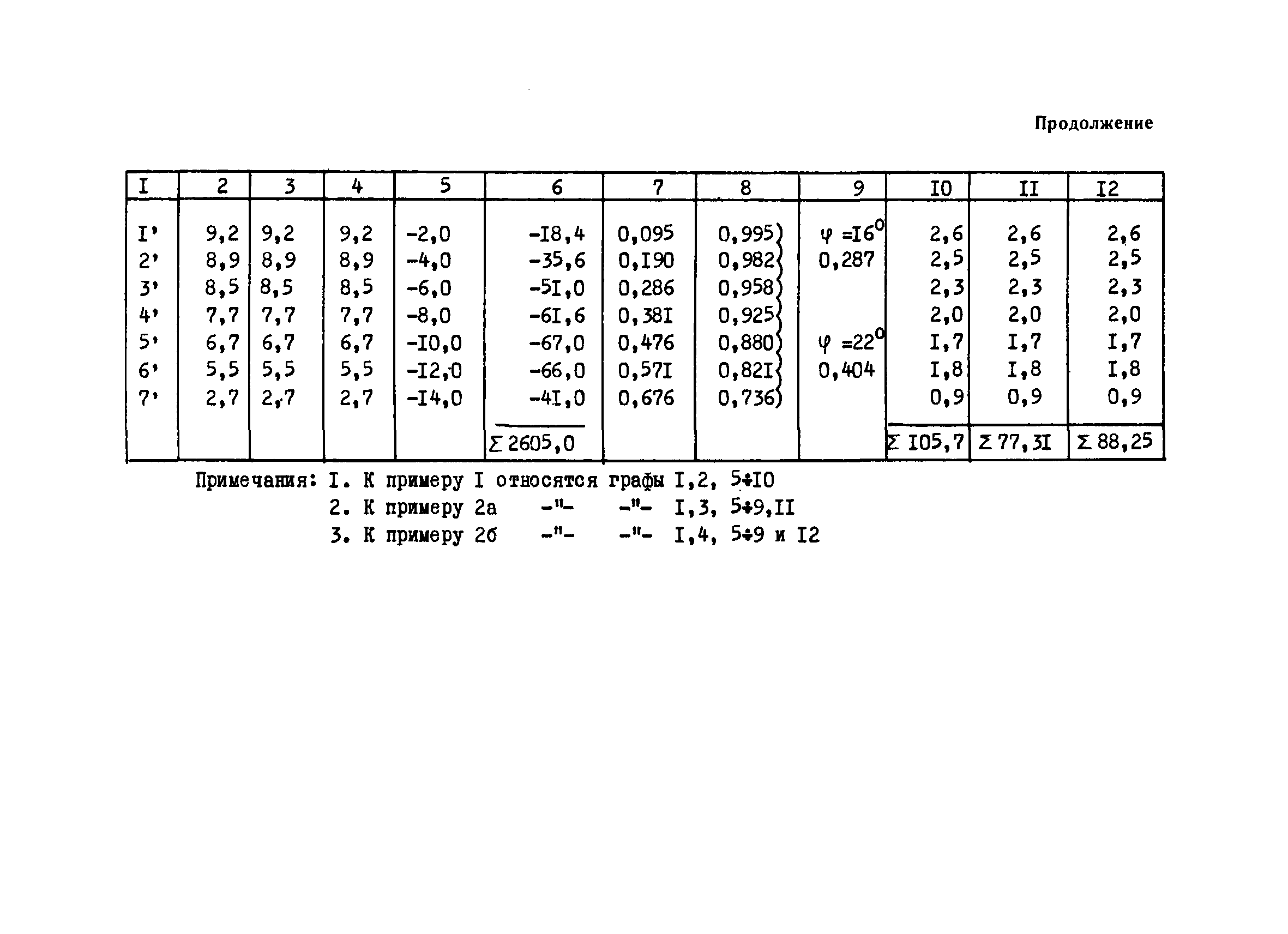 РМ 53-04