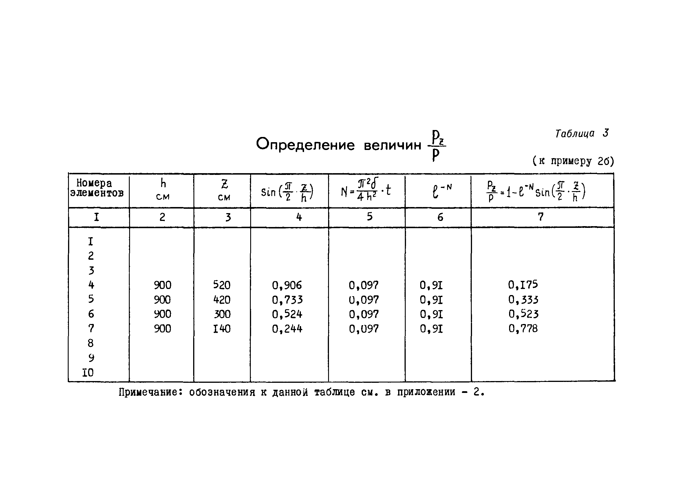 РМ 53-04