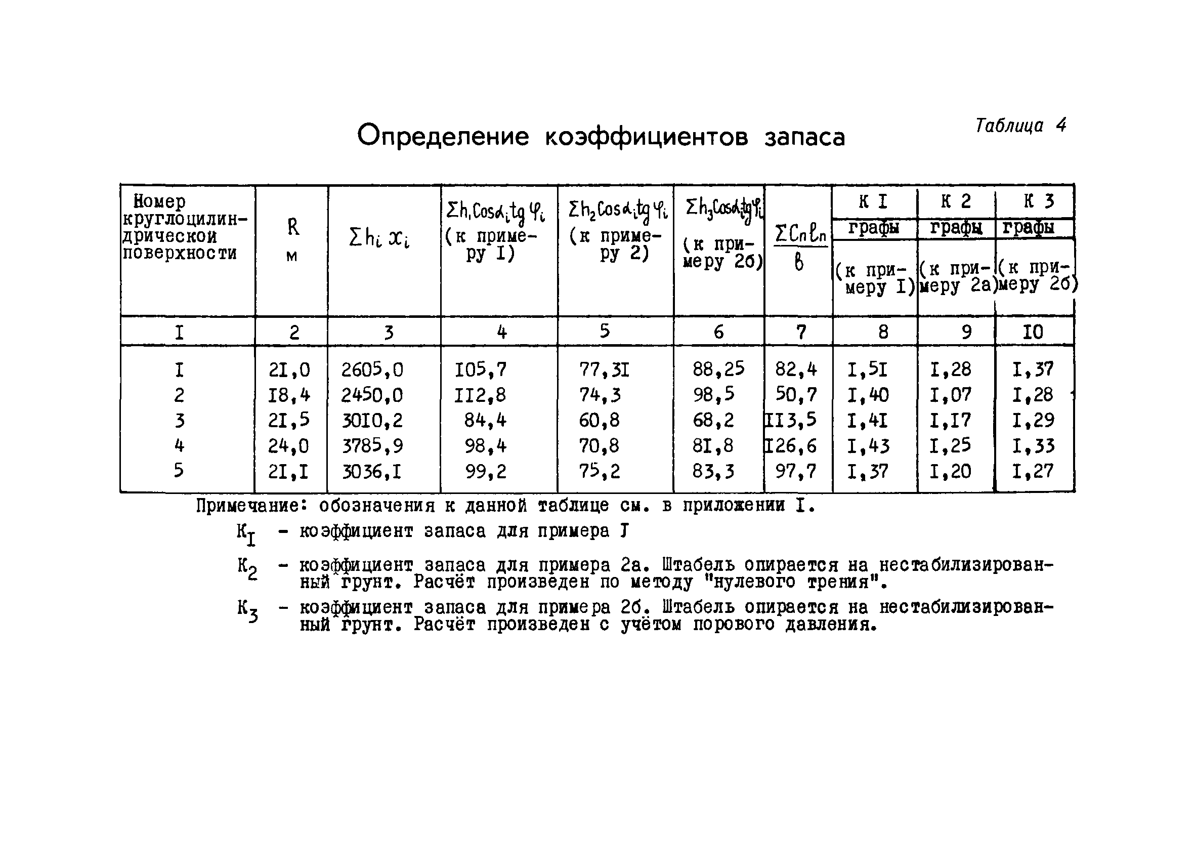 РМ 53-04