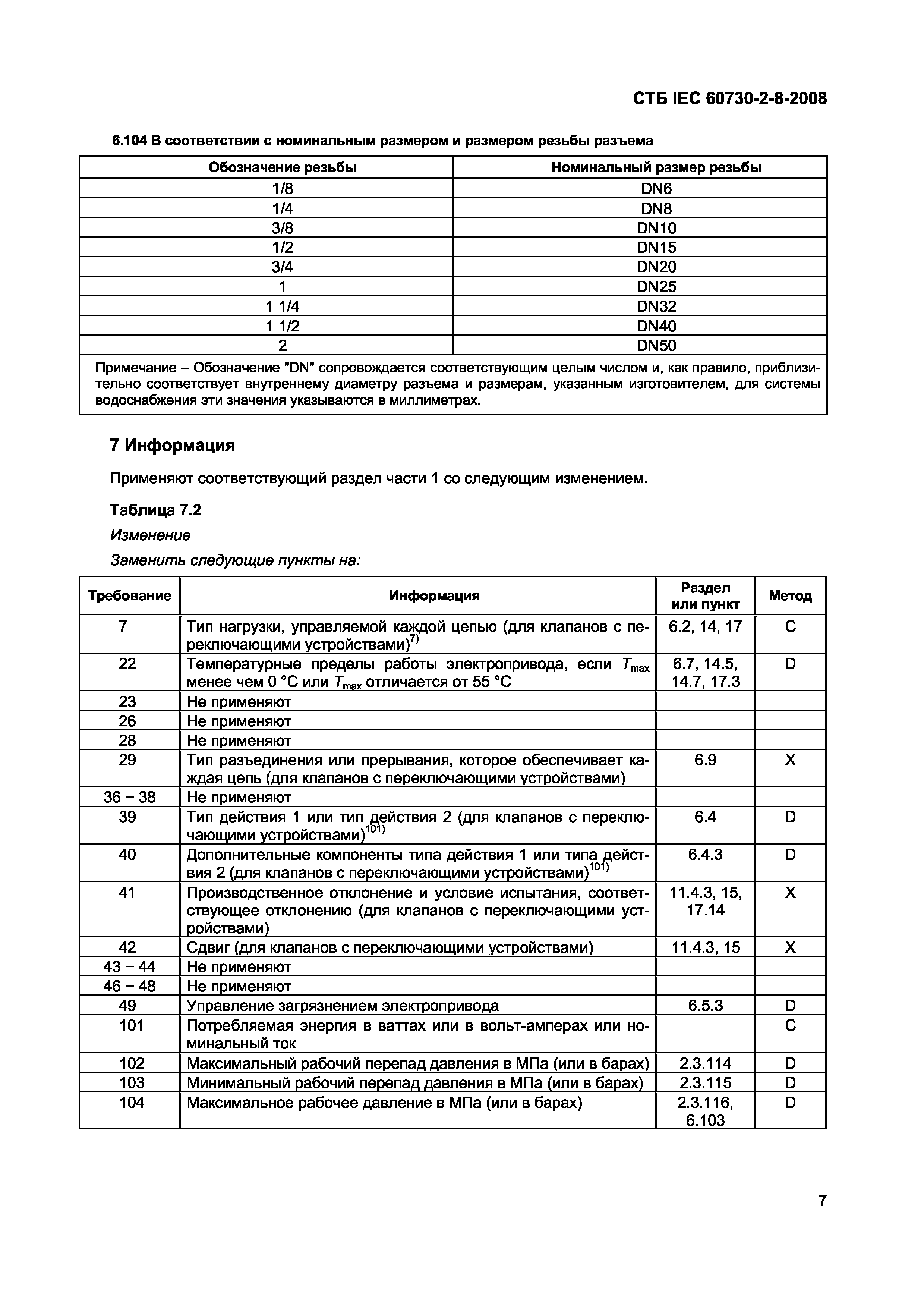 СТБ IEC 60730-2-8-2008